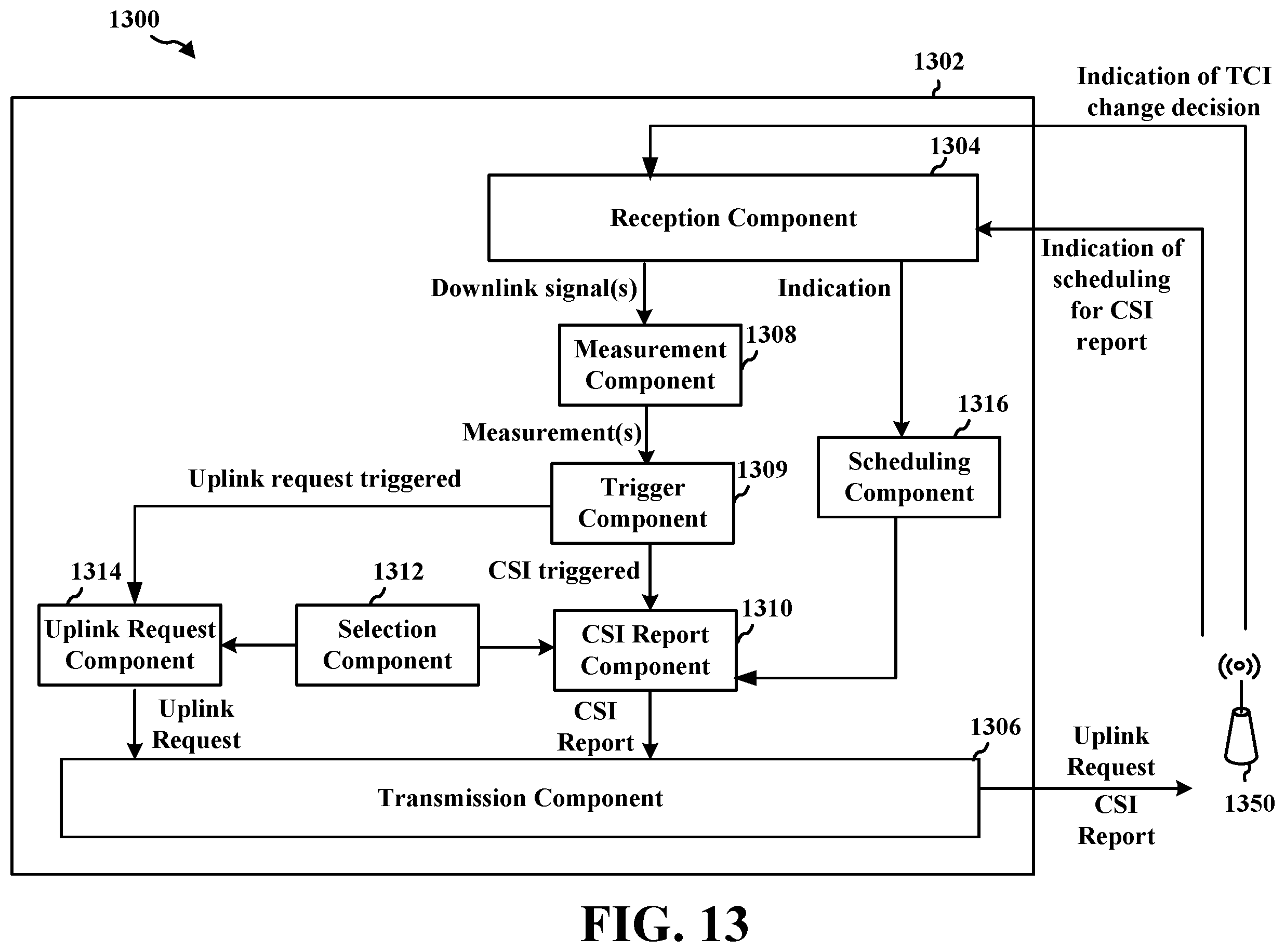 Patent US12184582 Figure 14 – Multi-beam CSI feedback