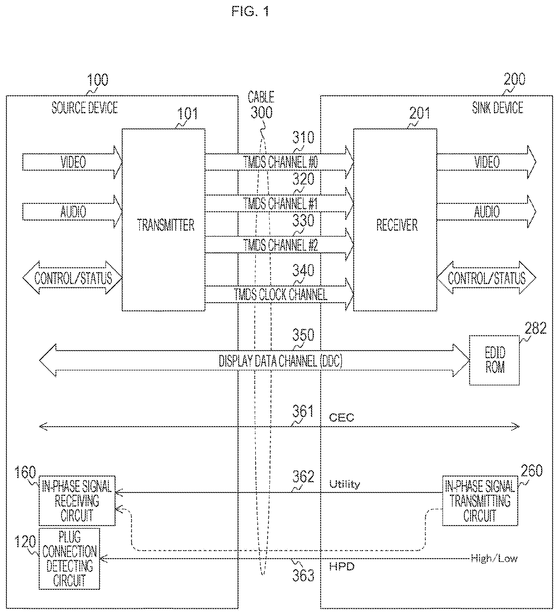 Patent US12184589 — Interface circuit and information processing system for detecting a connection state based on a notification received through a hot plug detect line — Figure 1