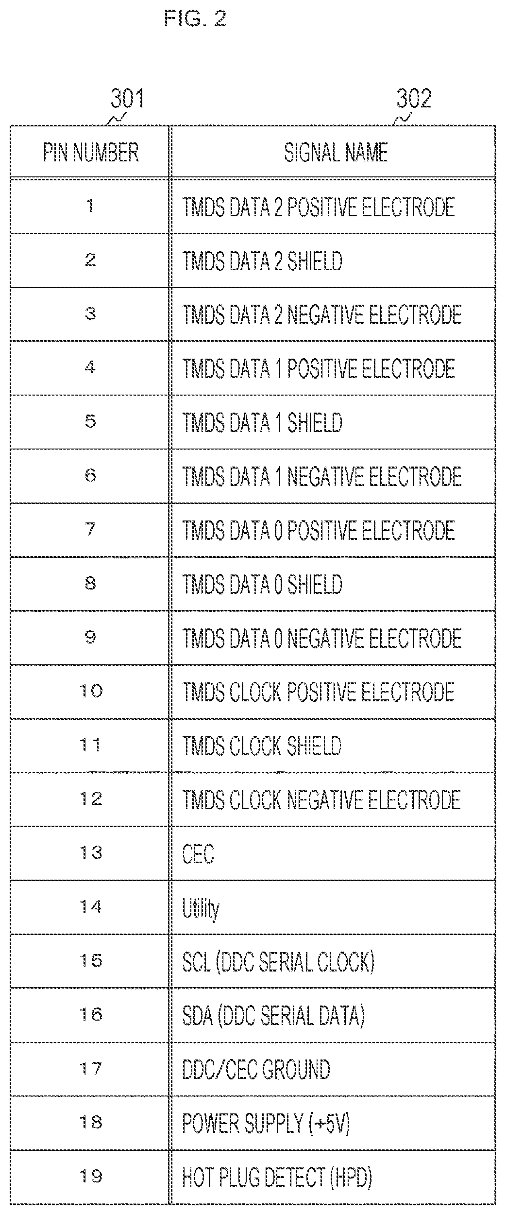 Patent US12184589 Figure 2 – Interface circuit and information processing system for detecting a connection state based on a notification received through a hot plug detect line