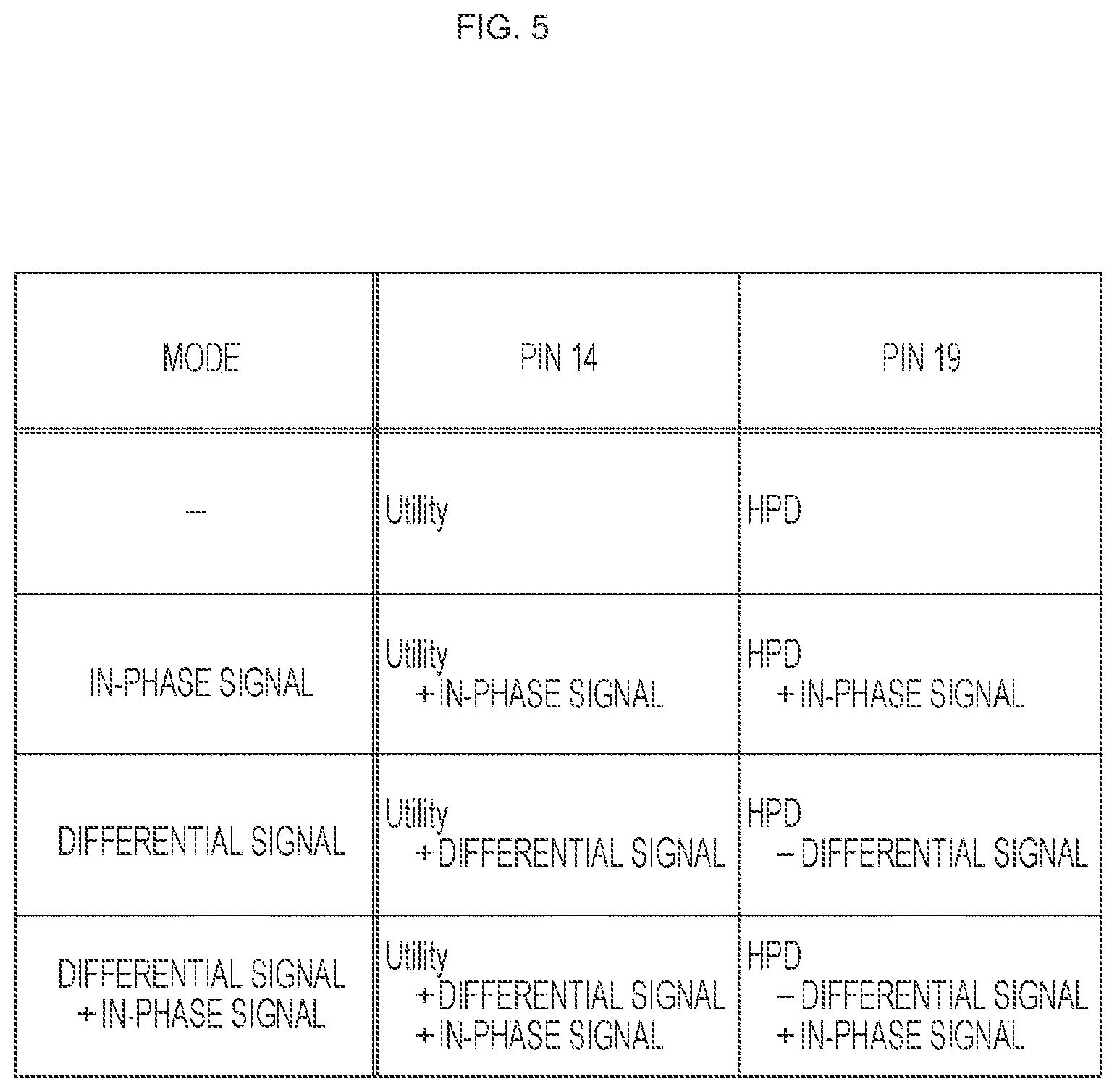 Patent US12184589 Figure 5 – Interface circuit and information processing system for detecting a connection state based on a notification received through a hot plug detect line