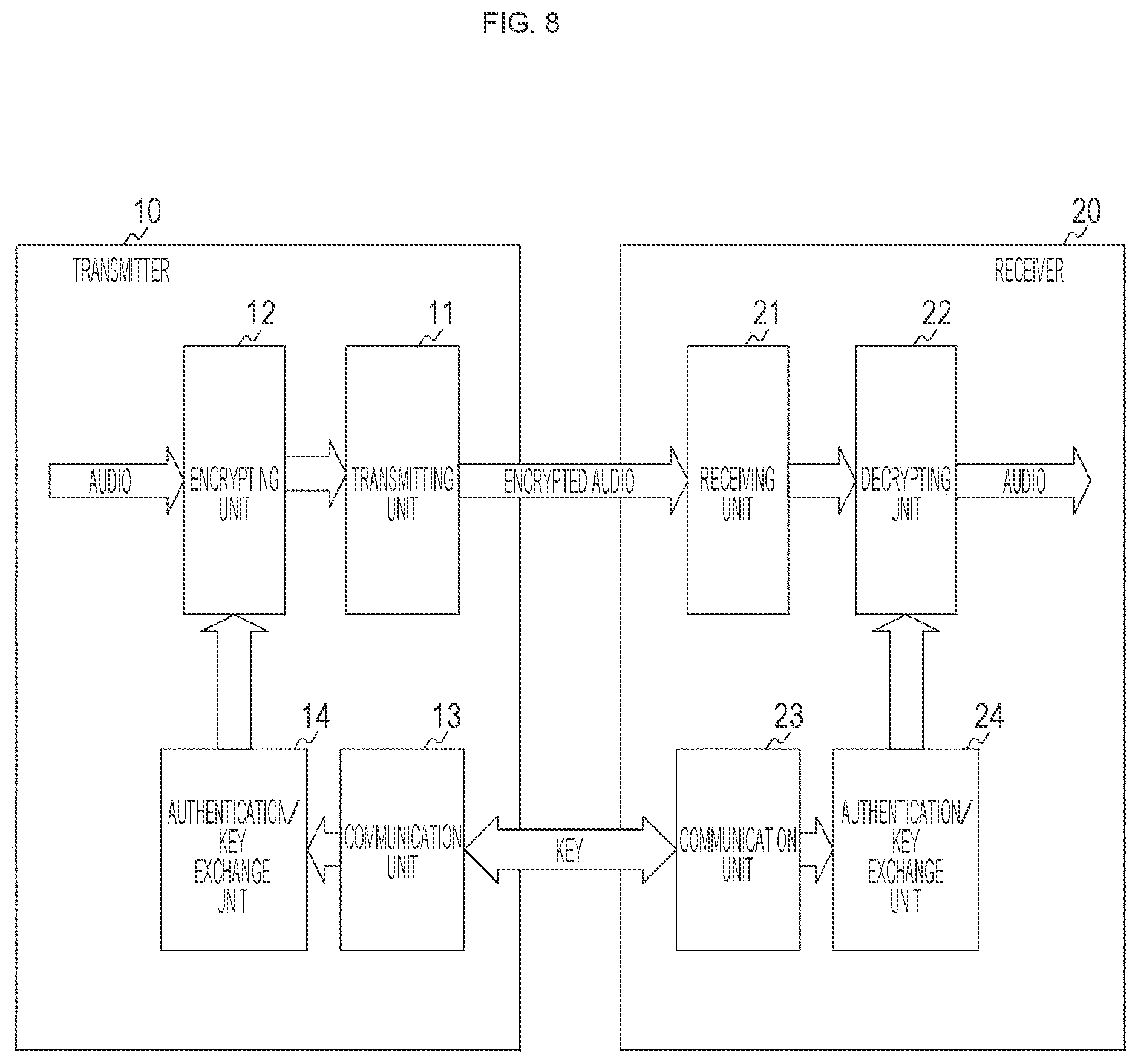Patent US12184589 Figure 8 – Interface circuit and information processing system for detecting a connection state based on a notification received through a hot plug detect line