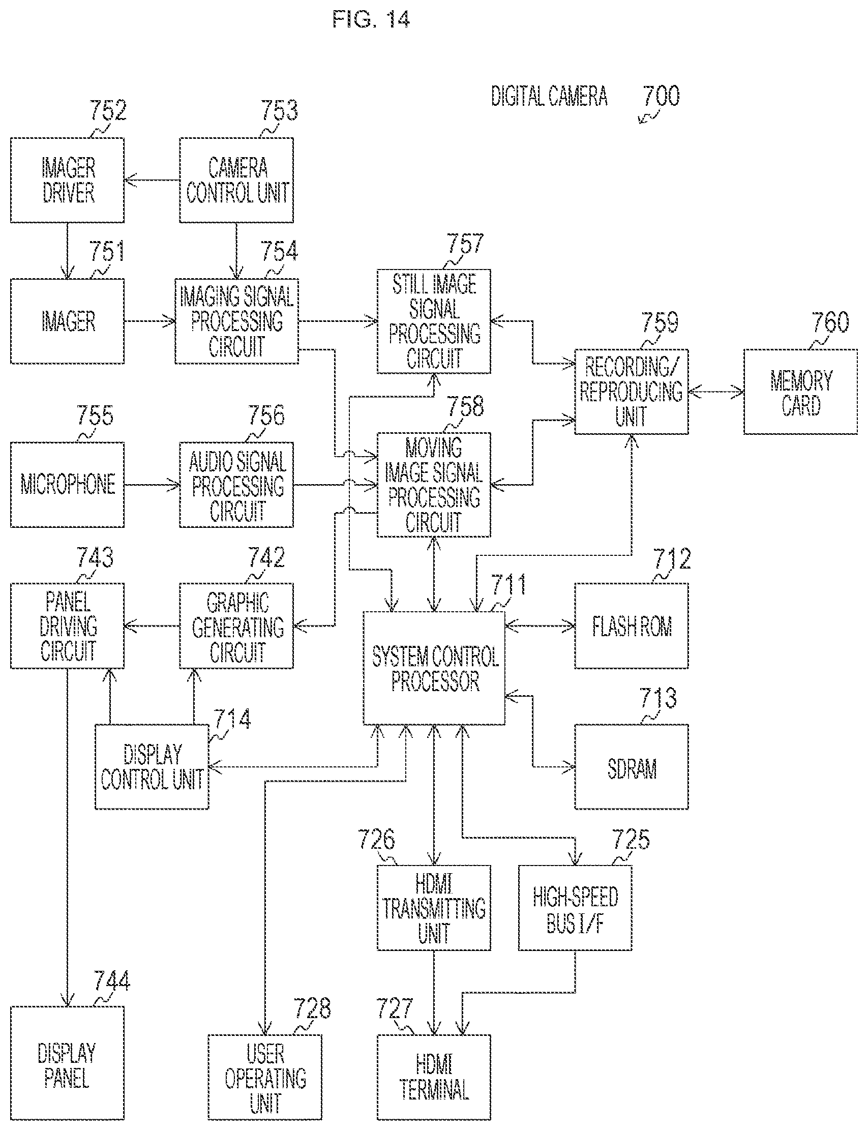 Patent US12184589 Figure 14 – Interface circuit and information processing system for detecting a connection state based on a notification received through a hot plug detect line