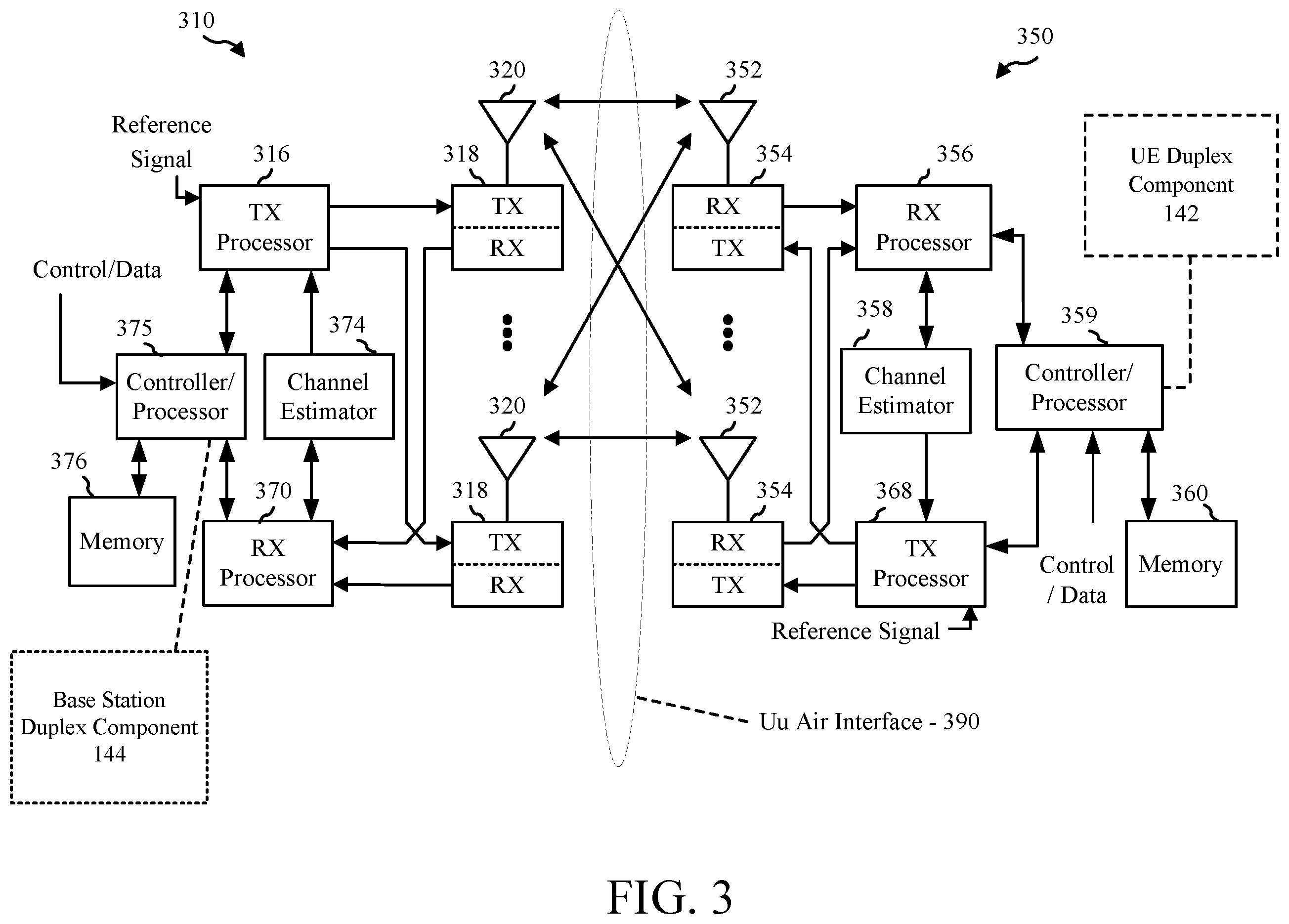 Patent US12184590 Figure 3 – User equipment (UE) full duplex (FD) characteristics reporting and communication