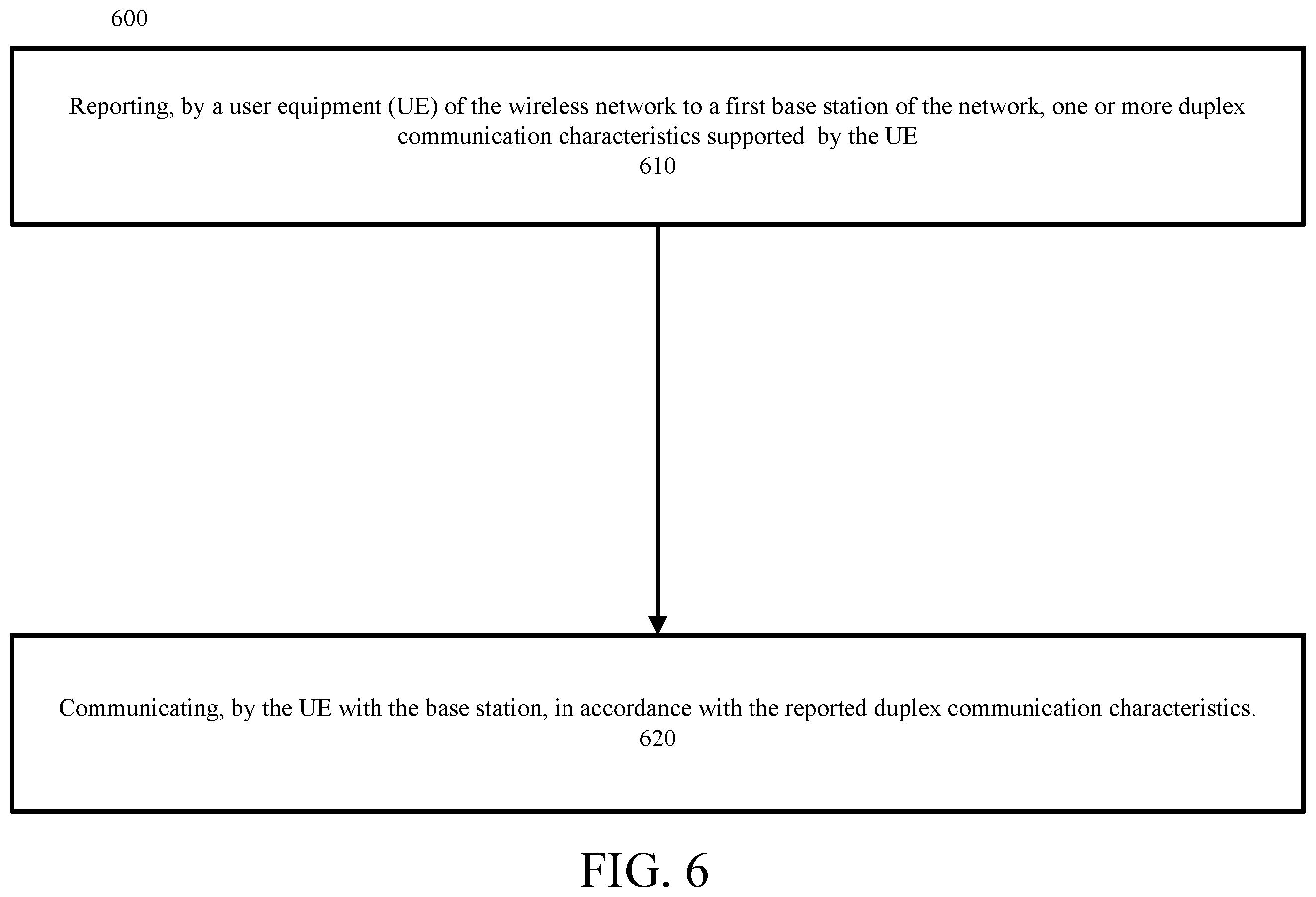 Patent US12184590 Figure 6 – User equipment (UE) full duplex (FD) characteristics reporting and communication