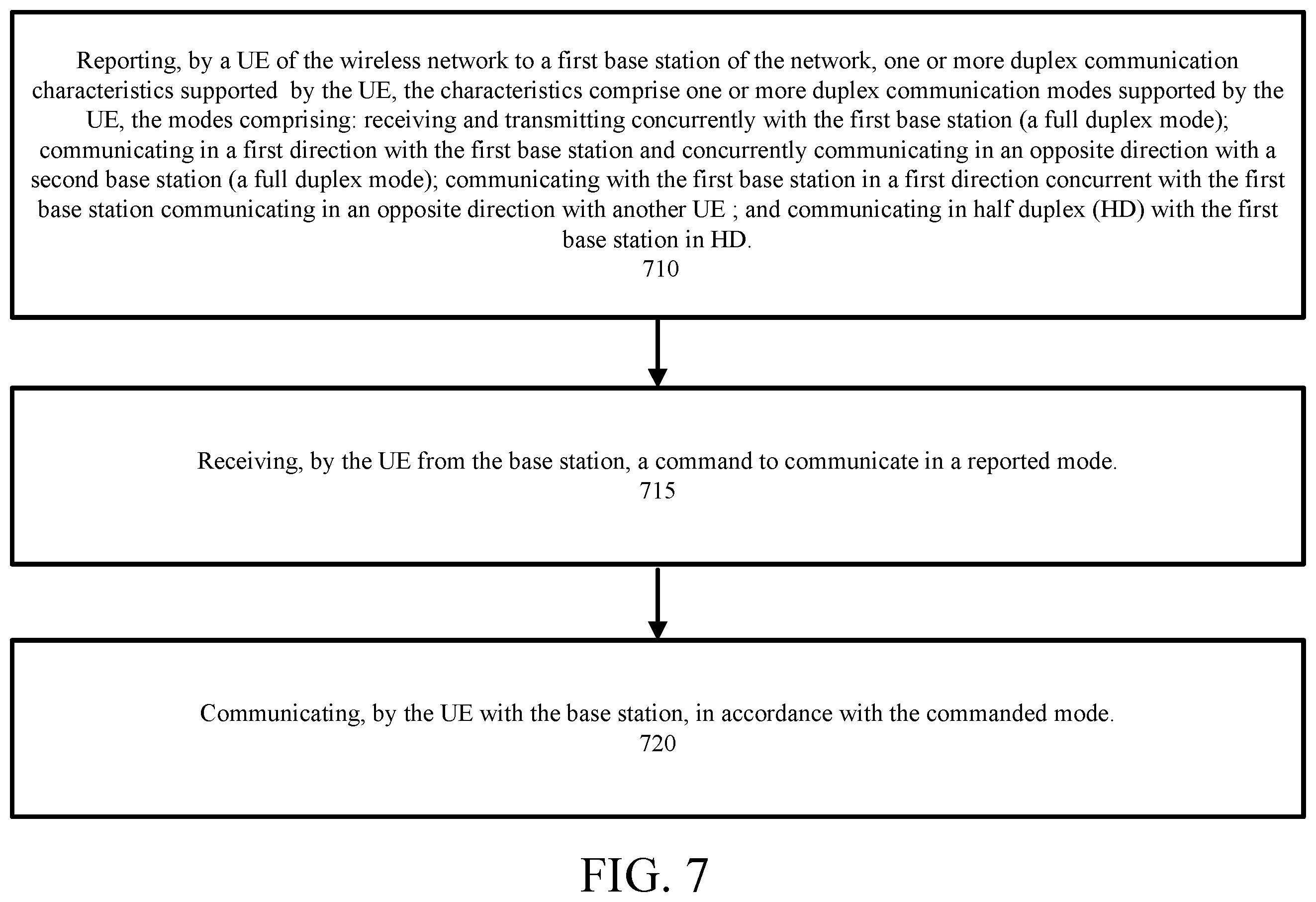 Patent US12184590 Figure 7 – User equipment (UE) full duplex (FD) characteristics reporting and communication