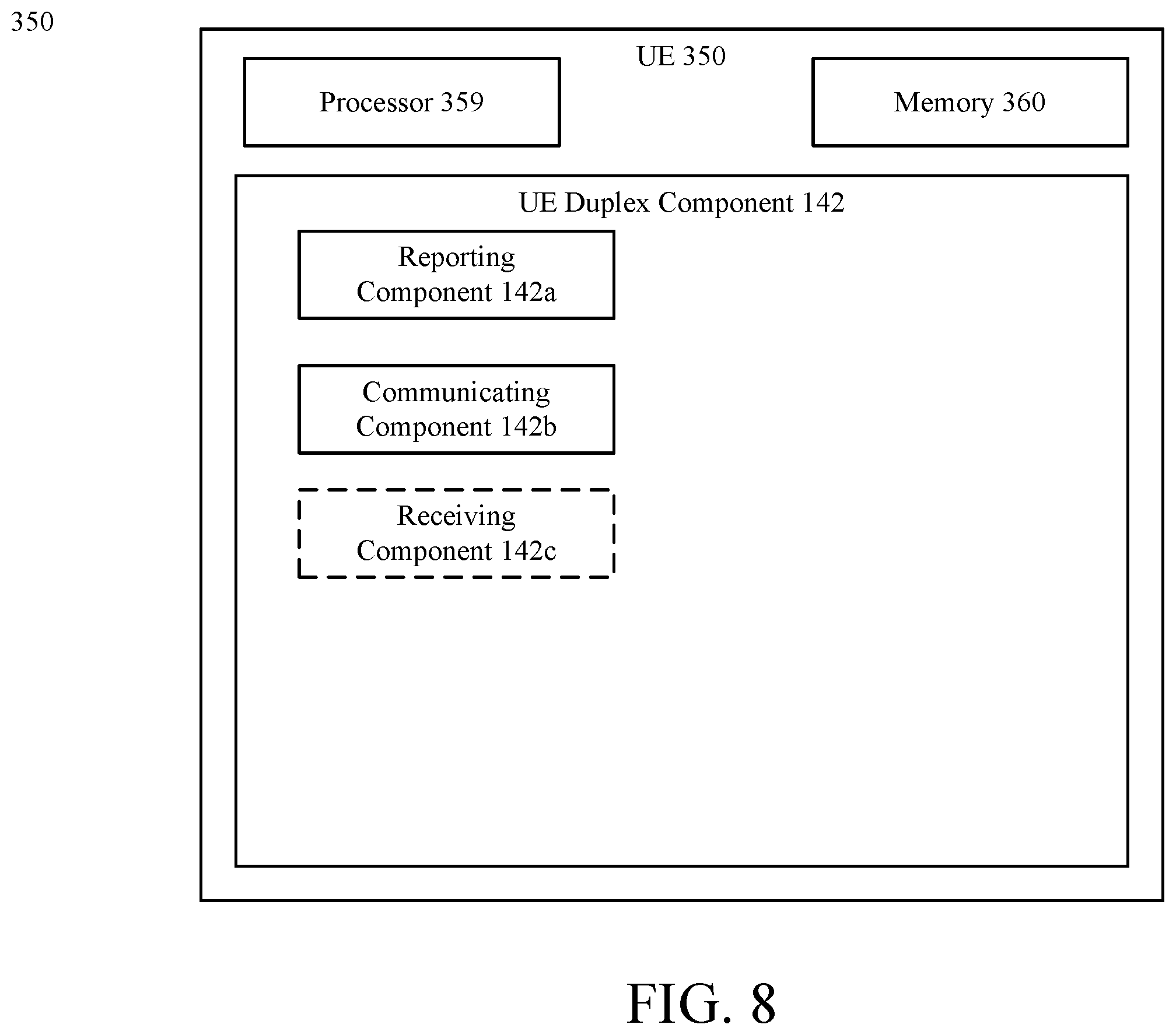 Patent US12184590 Figure 8 – User equipment (UE) full duplex (FD) characteristics reporting and communication