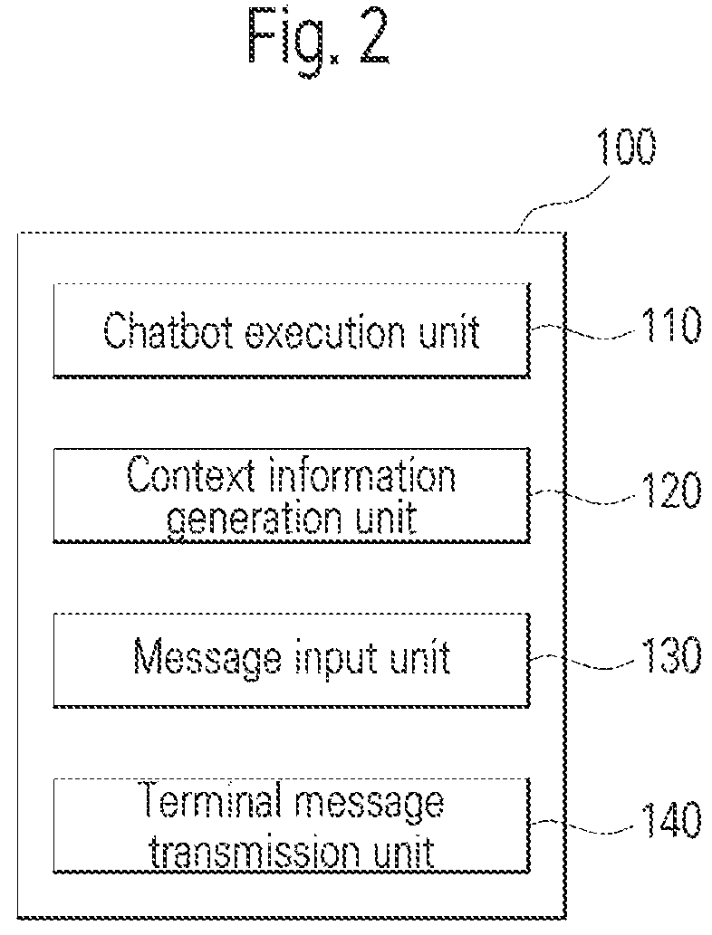 Patent US12184592 Figure 2 – Context-based interactive service providing system and method