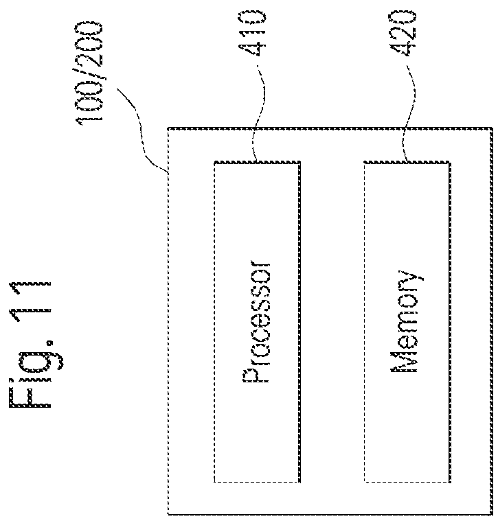 Patent US12184592 Figure 11 – Context-based interactive service providing system and method
