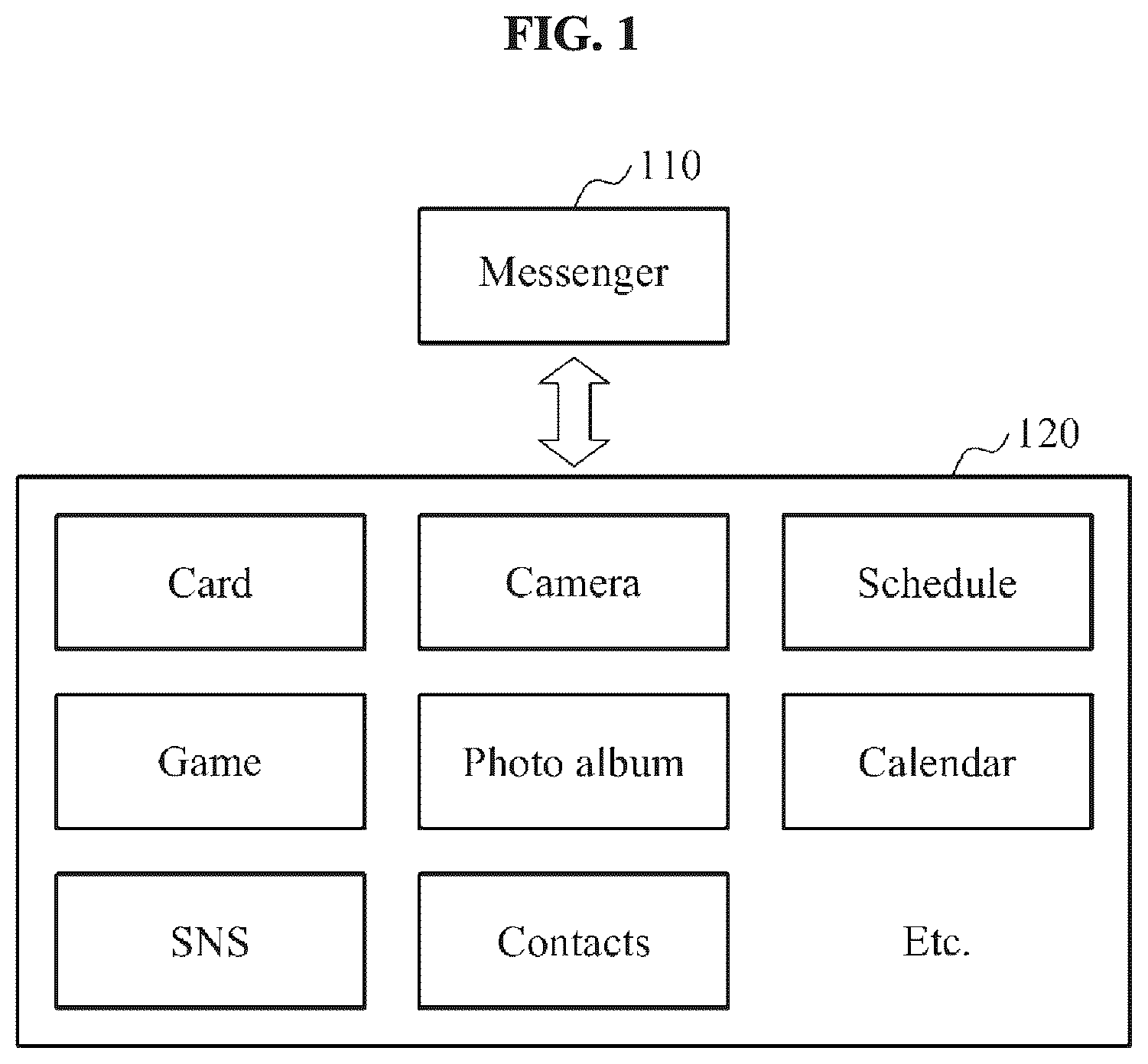 Patent US12184596 Figure 1 – Messenger-linked service system and method using a social graph of a messenger platform