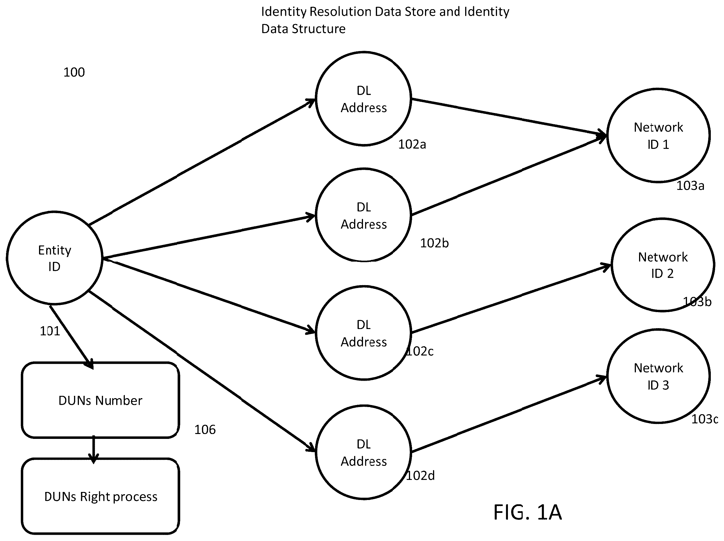 Patent US12184603 Figure 1 – System and method for identity resolution across disparate distributed immutable ledger networks