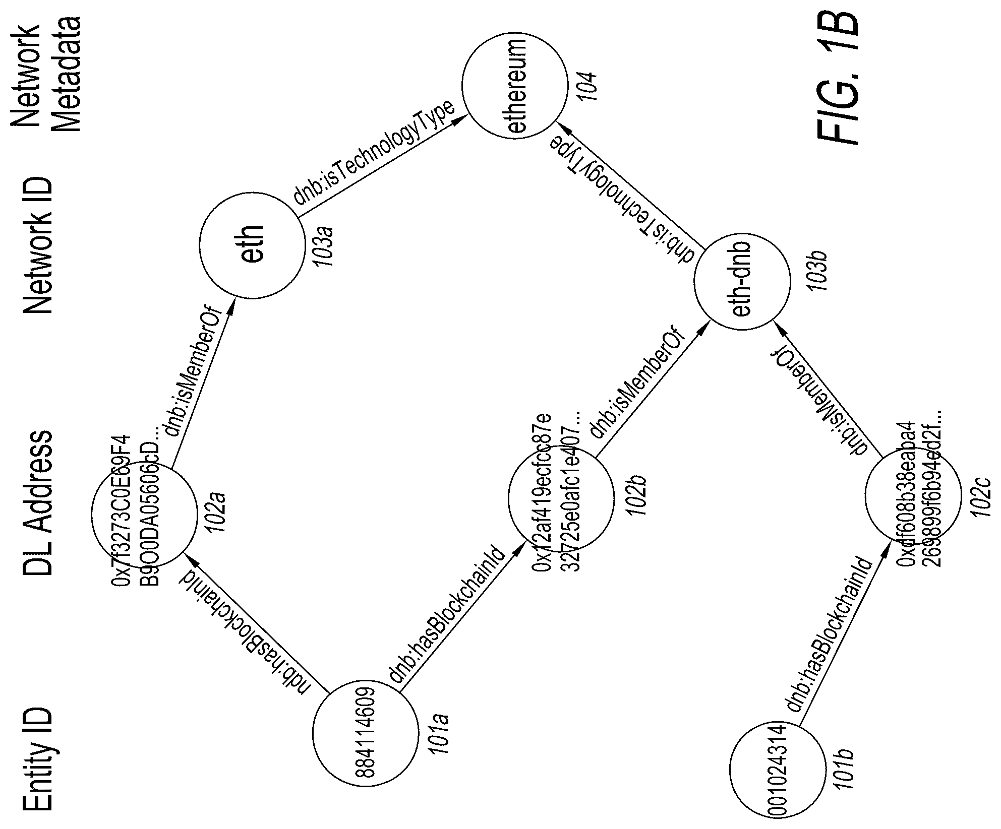 Patent US12184603 Figure 2 – System and method for identity resolution across disparate distributed immutable ledger networks
