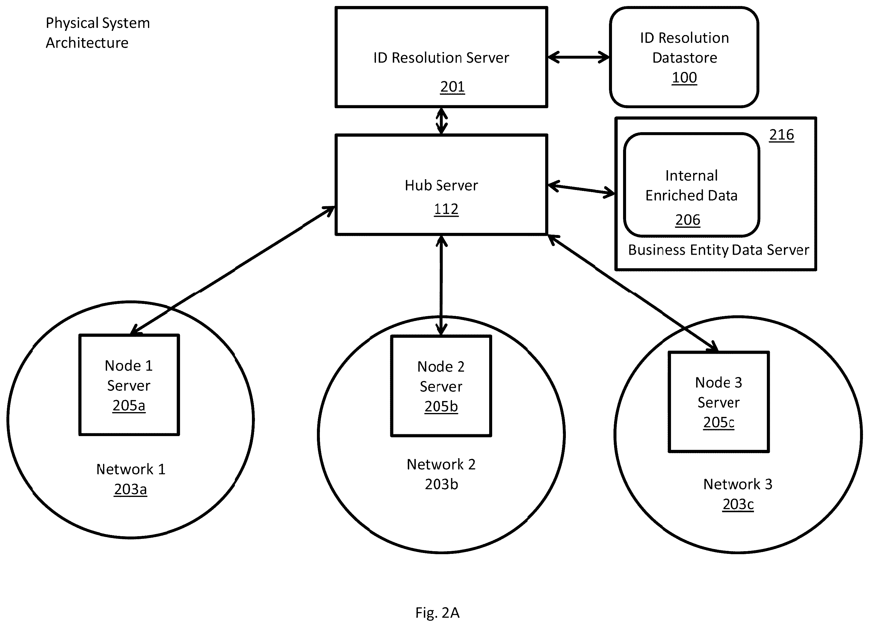 Patent US12184603 Figure 3 – System and method for identity resolution across disparate distributed immutable ledger networks