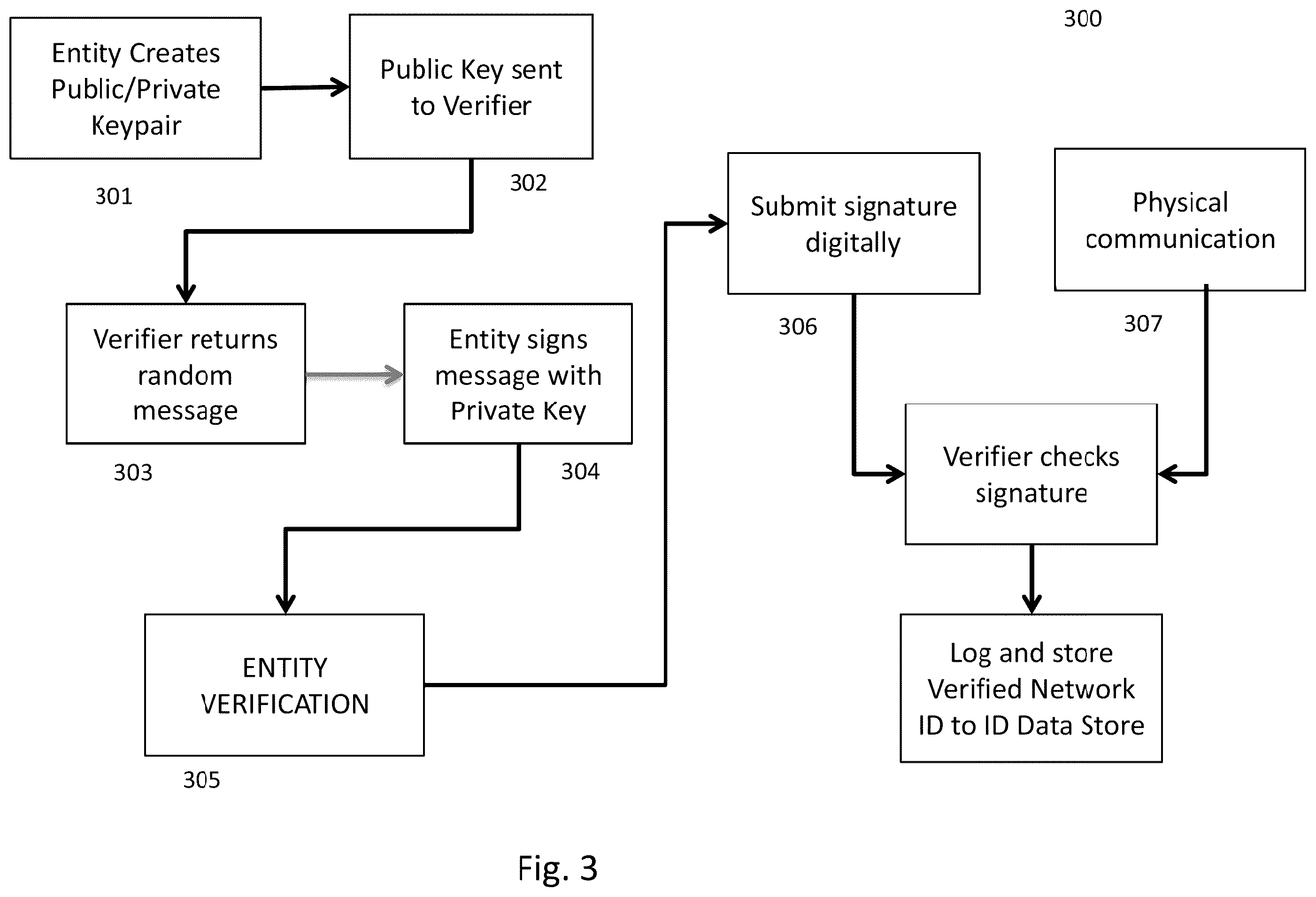 Patent US12184603 Figure 6 – System and method for identity resolution across disparate distributed immutable ledger networks