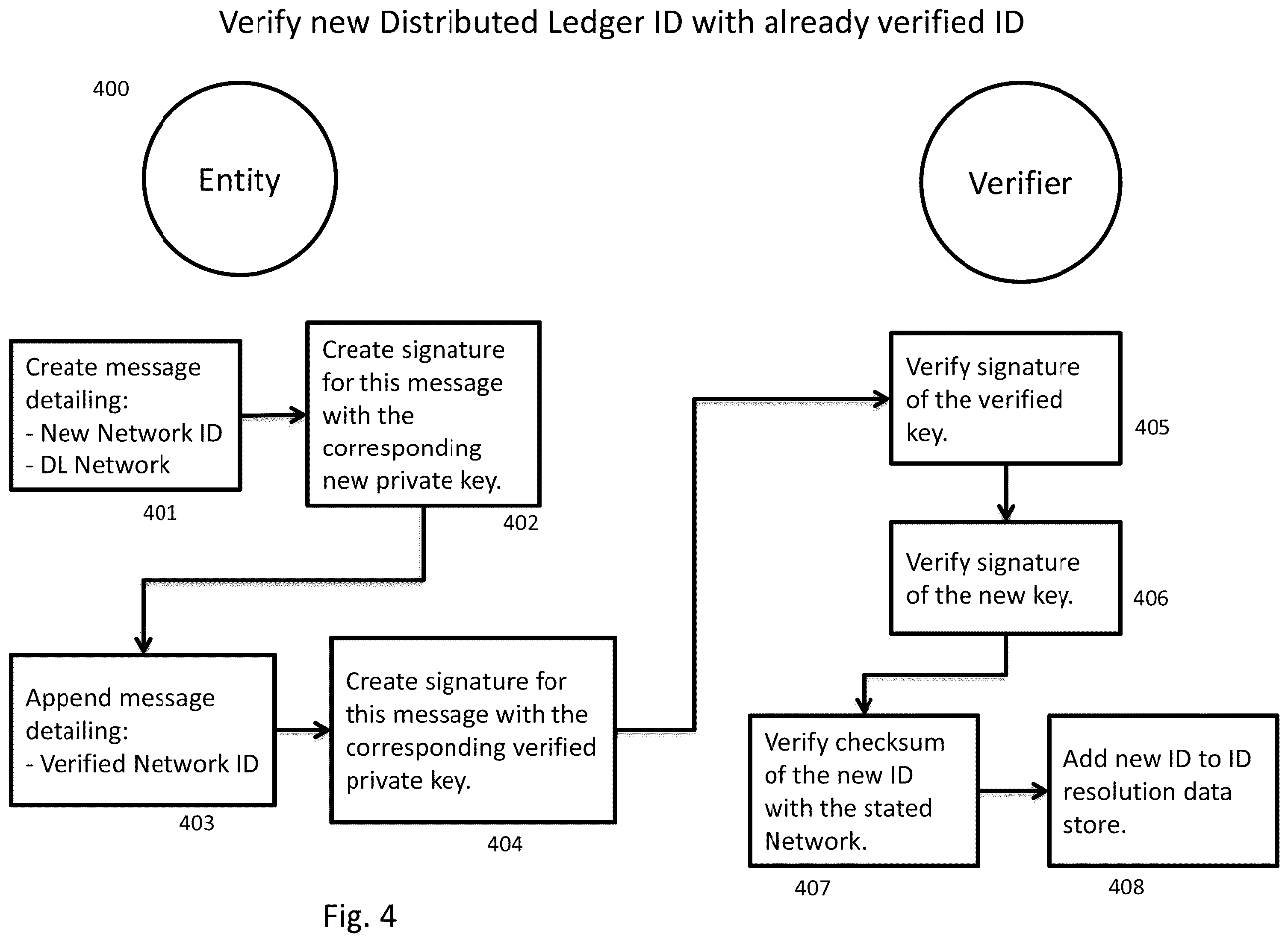 Patent US12184603 Figure 7 – System and method for identity resolution across disparate distributed immutable ledger networks