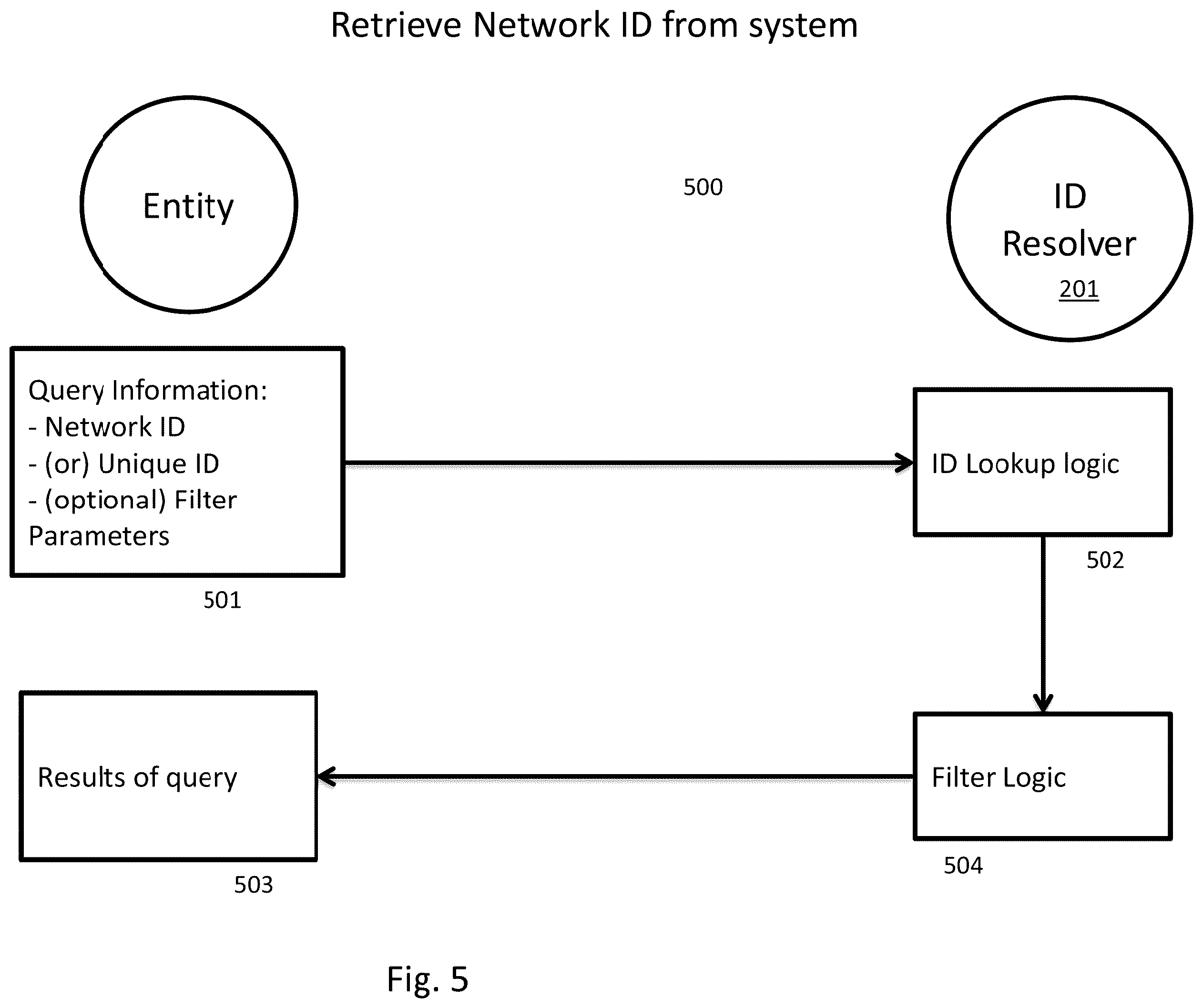 Patent US12184603 Figure 8 – System and method for identity resolution across disparate distributed immutable ledger networks