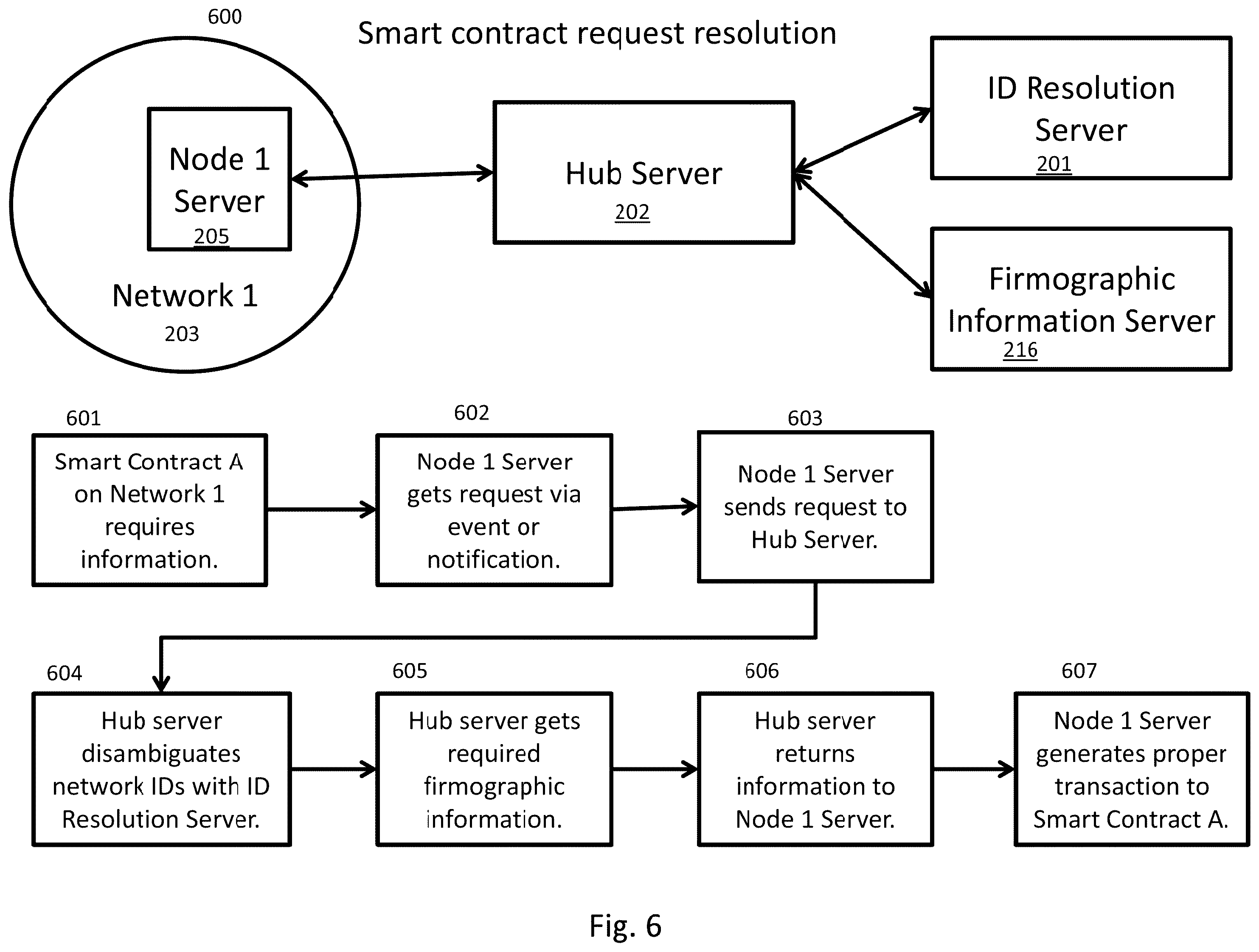 Patent US12184603 Figure 9 – System and method for identity resolution across disparate distributed immutable ledger networks