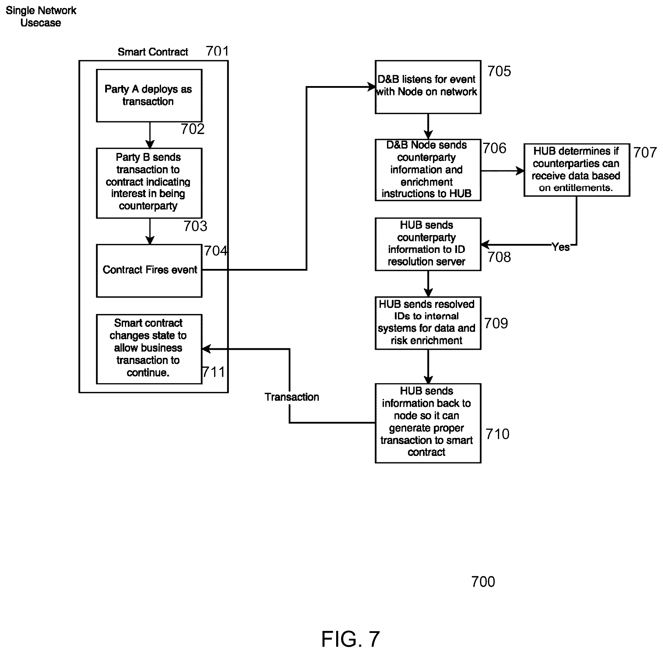 Patent US12184603 Figure 10 – System and method for identity resolution across disparate distributed immutable ledger networks