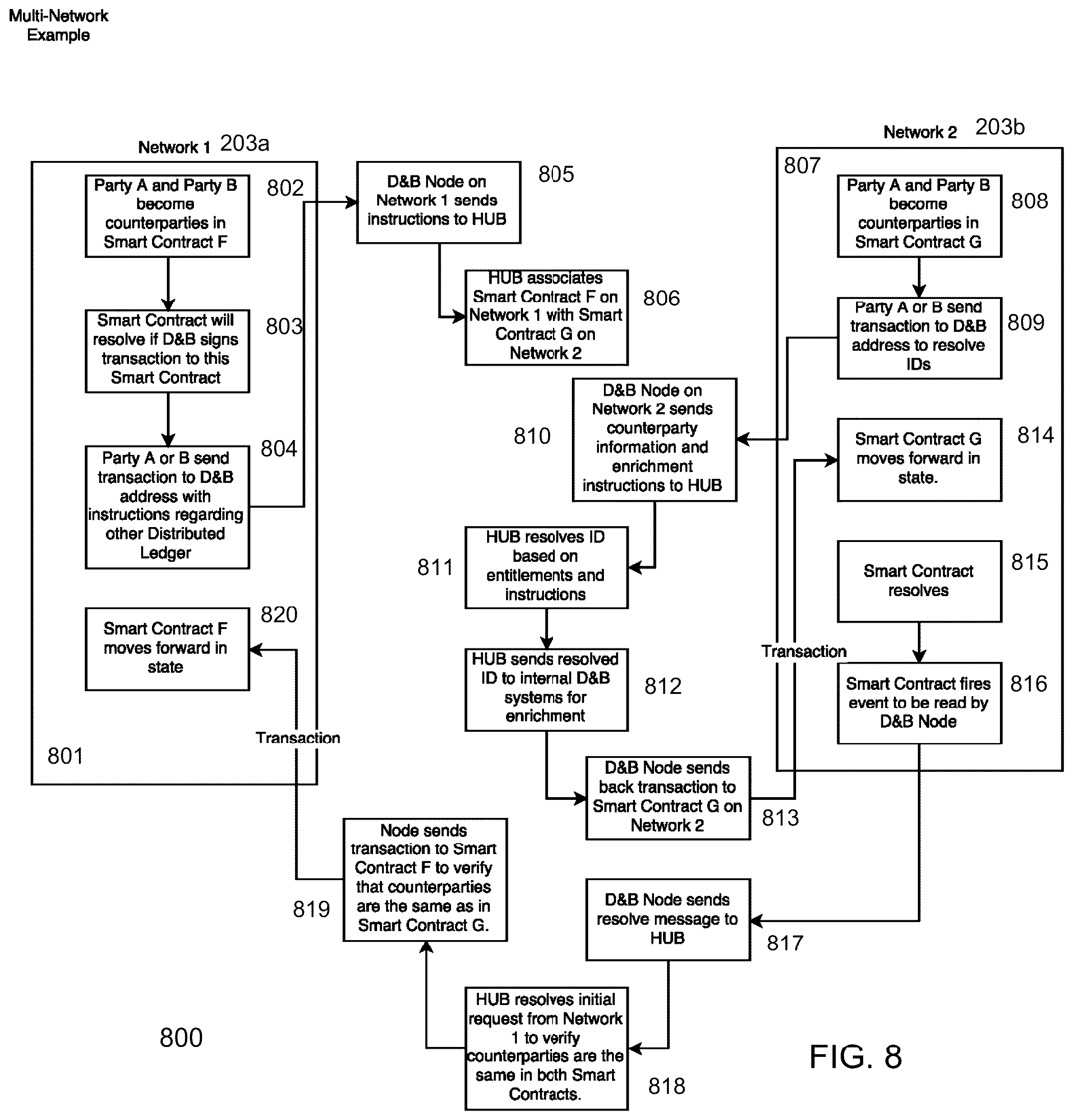 Patent US12184603 Figure 11 – System and method for identity resolution across disparate distributed immutable ledger networks