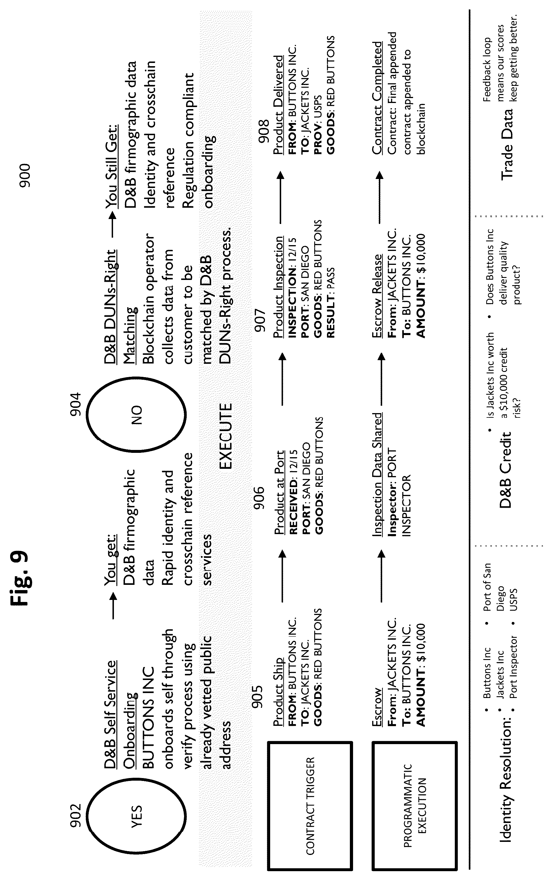 Patent US12184603 Figure 12 – System and method for identity resolution across disparate distributed immutable ledger networks