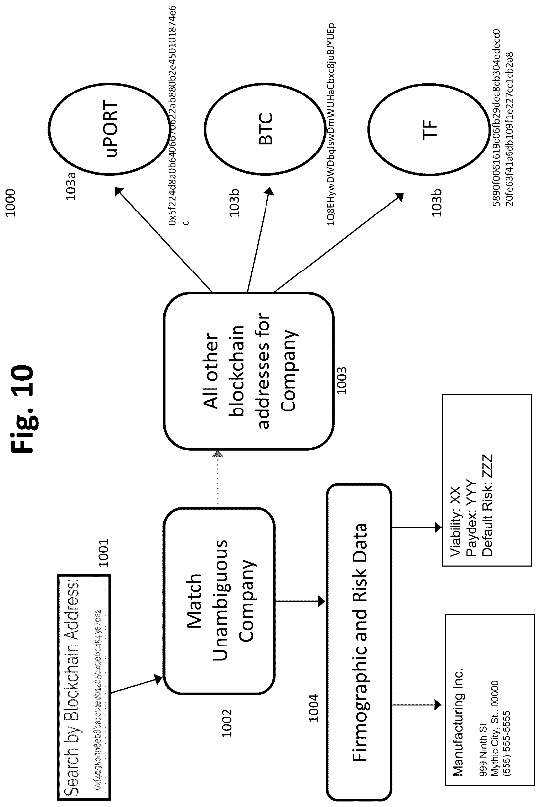 Patent US12184603 Figure 13 – System and method for identity resolution across disparate distributed immutable ledger networks