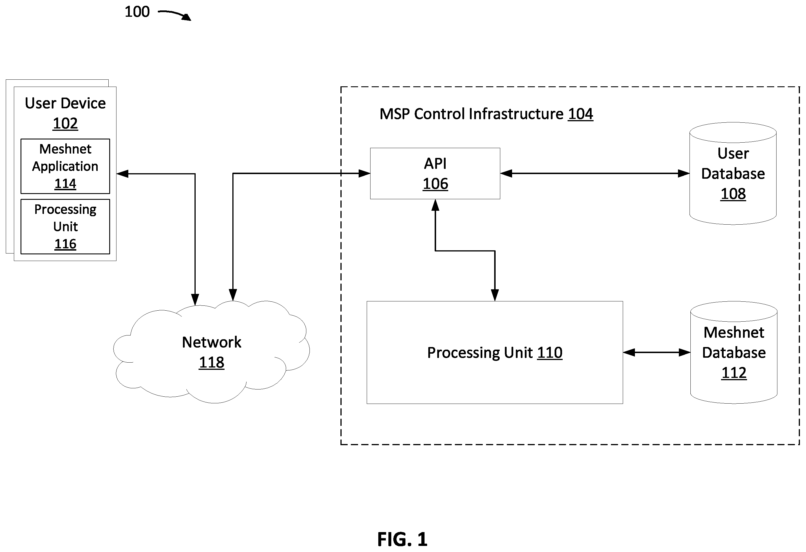 Patent US12184605 — Optimizing communication between meshnet devices in a mesh network — Figure 1