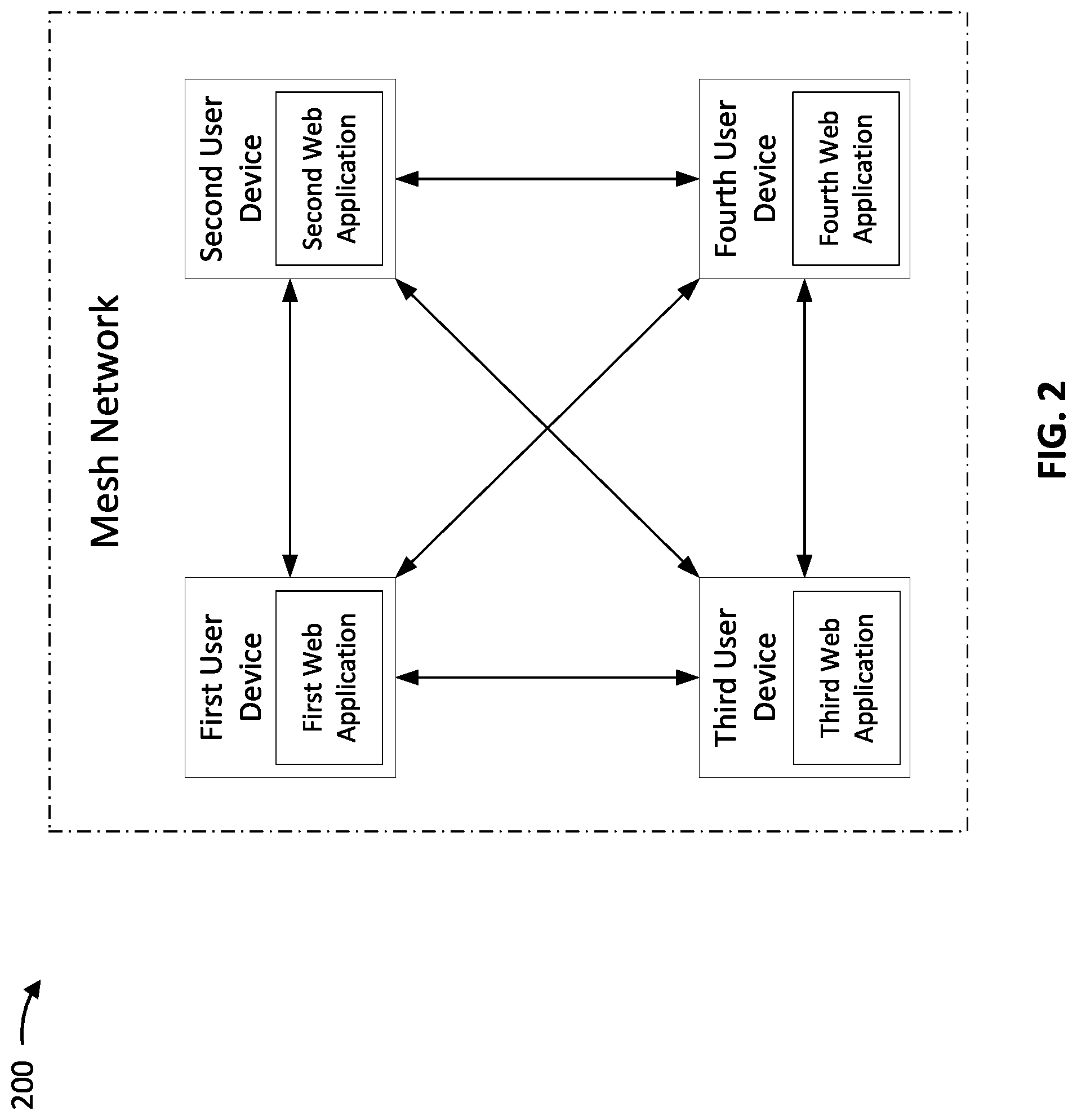 Patent US12184605 Figure 2 – Optimizing communication between meshnet devices in a mesh network