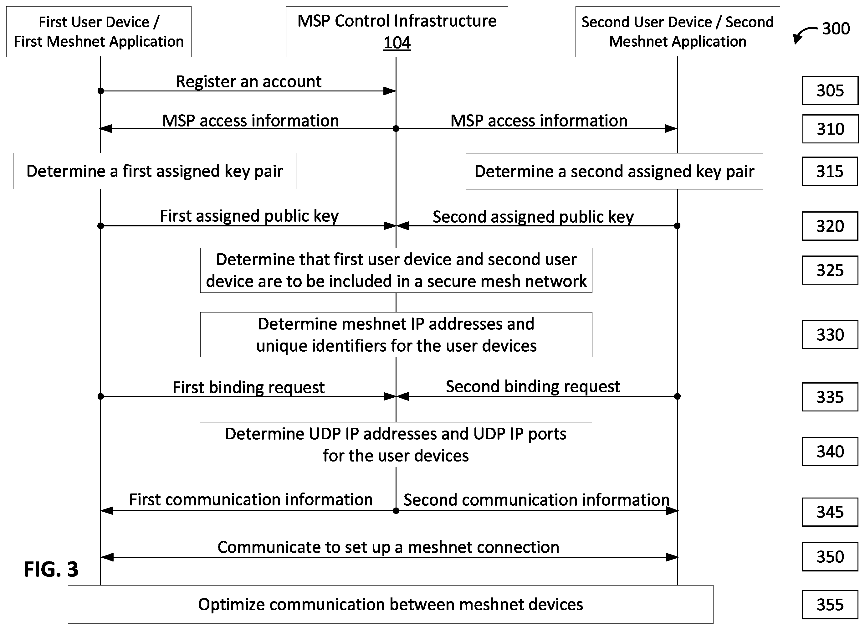 Patent US12184605 Figure 3 – Optimizing communication between meshnet devices in a mesh network