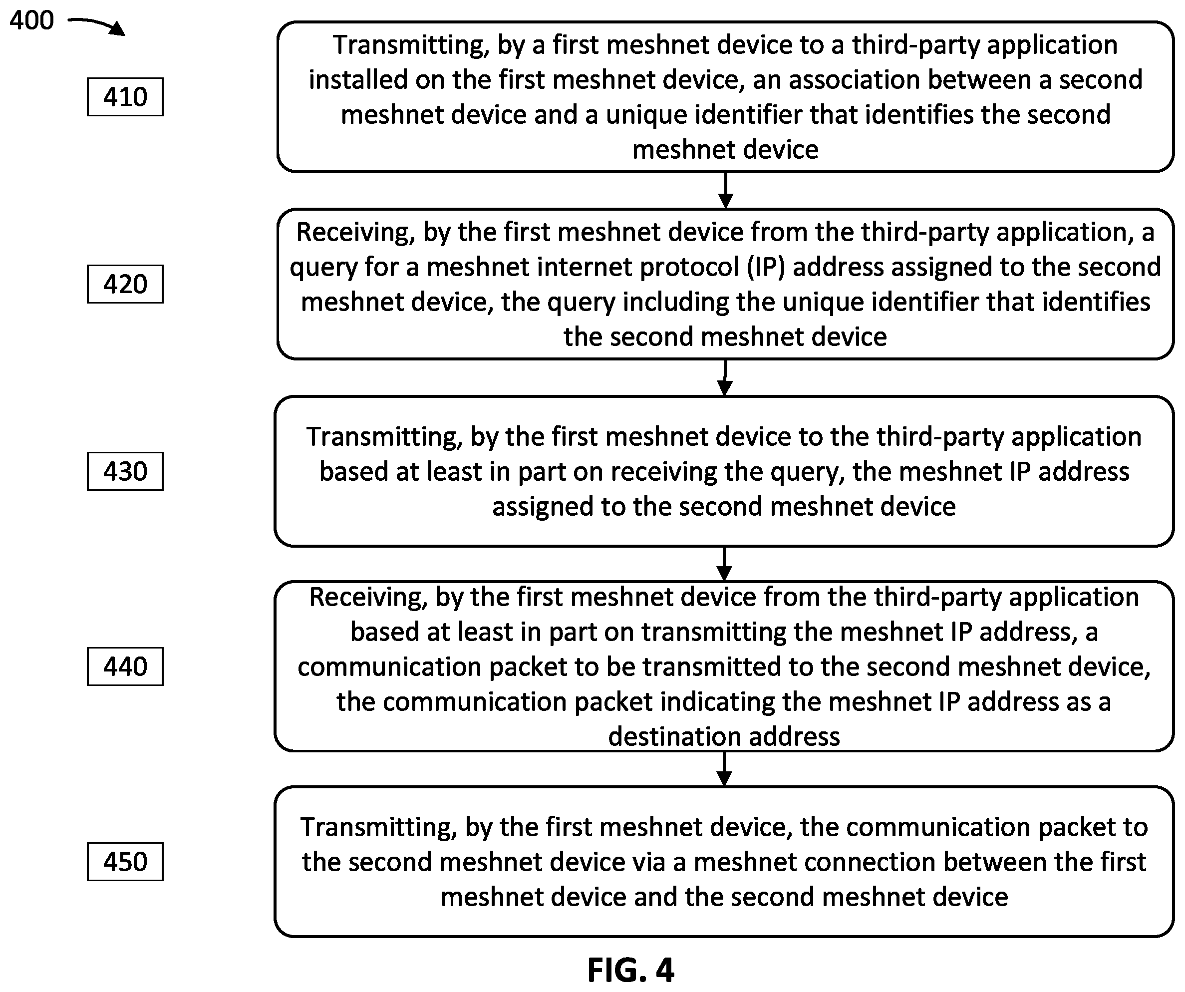 Patent US12184605 Figure 4 – Optimizing communication between meshnet devices in a mesh network