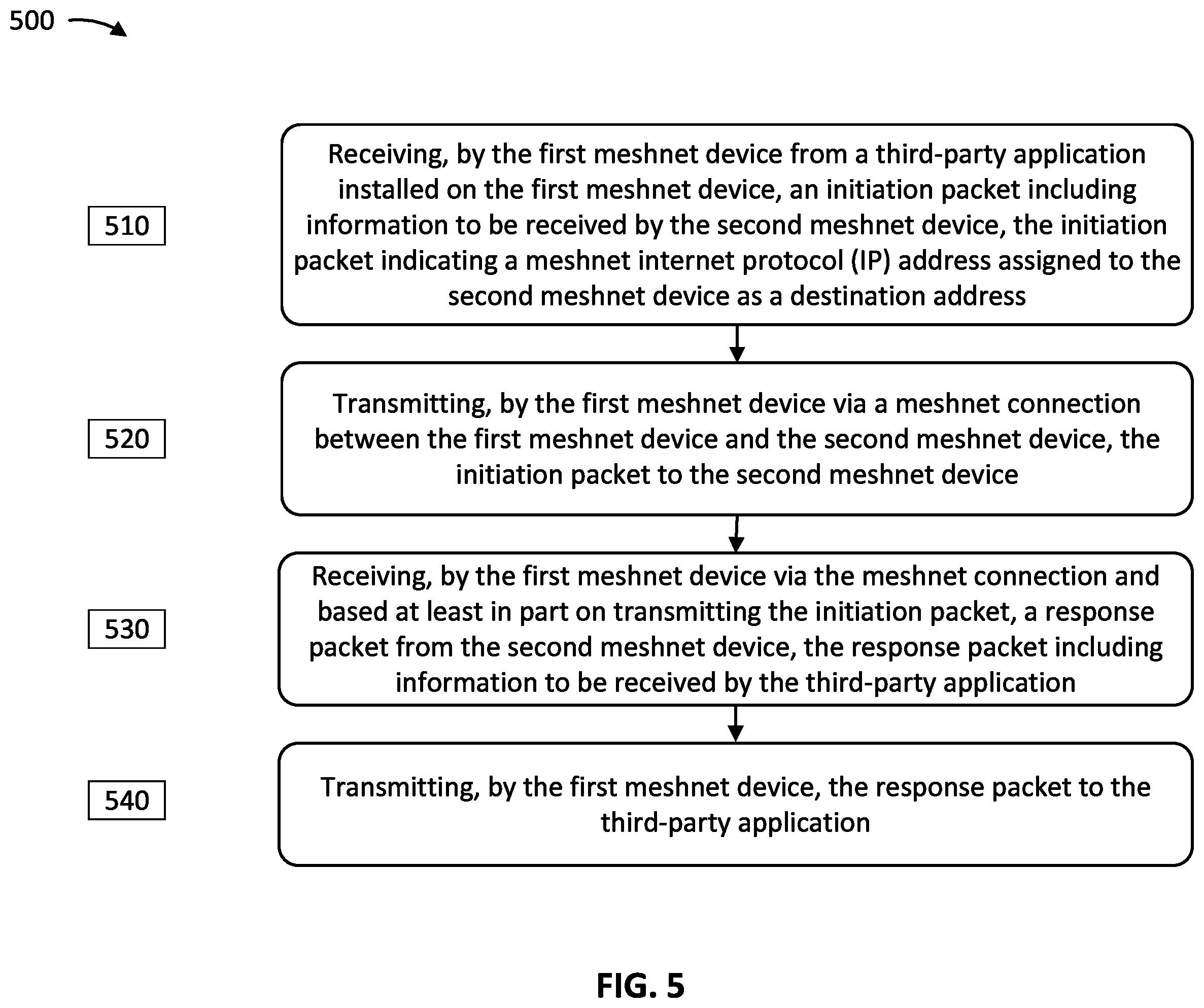 Patent US12184605 Figure 5 – Optimizing communication between meshnet devices in a mesh network