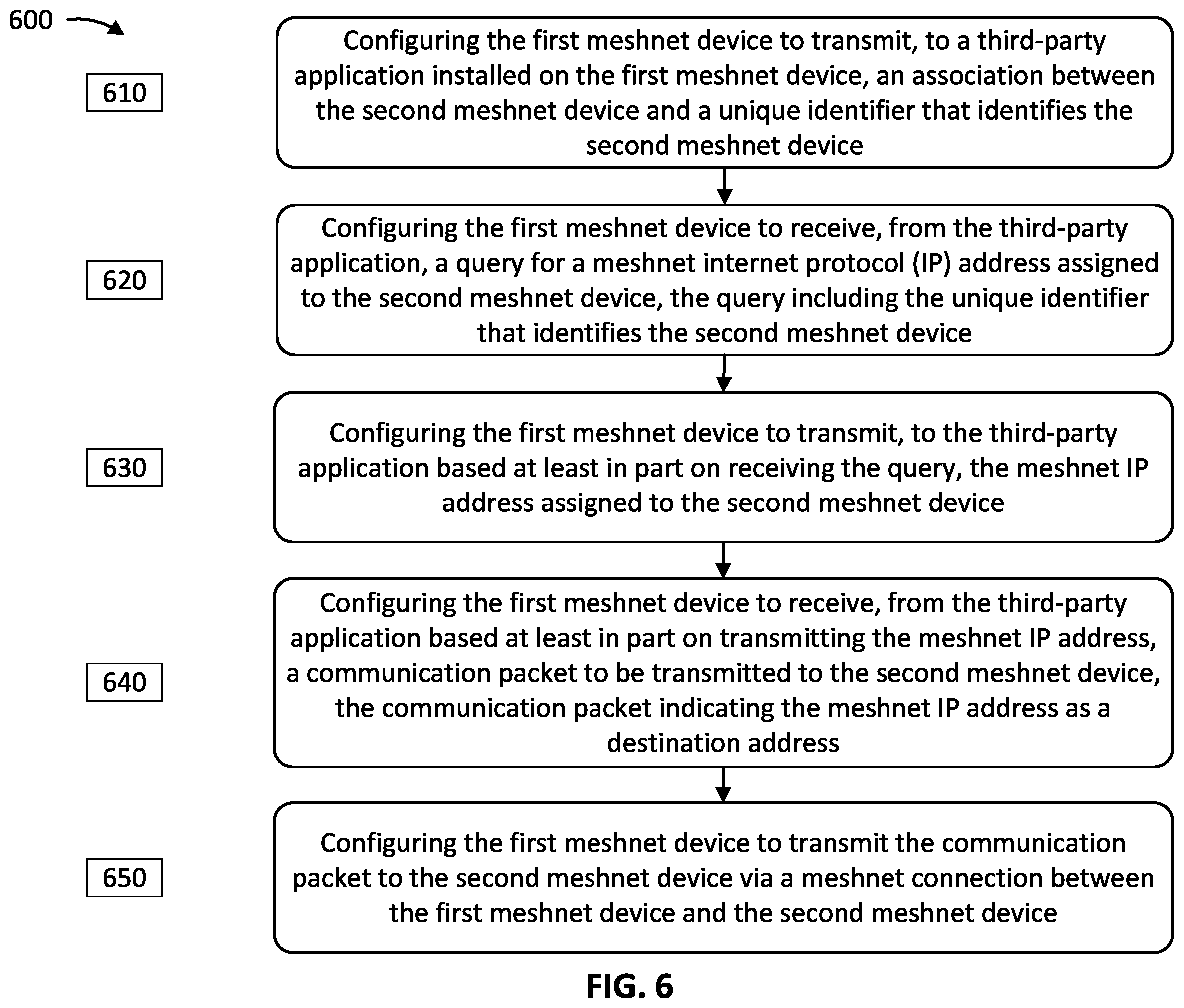 Patent US12184605 Figure 6 – Optimizing communication between meshnet devices in a mesh network