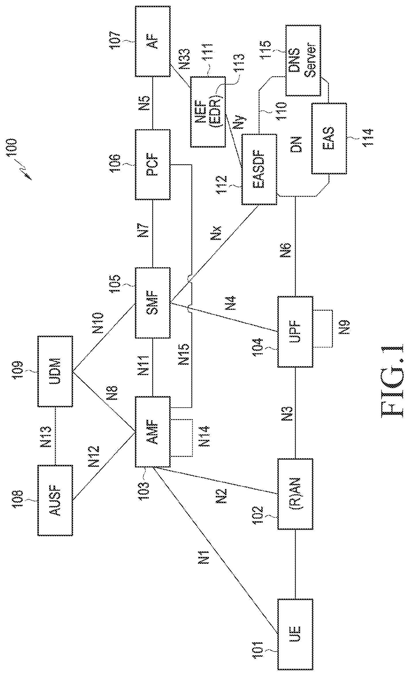Patent US12184606 Figure 1 – Method and device for edge application server discovery