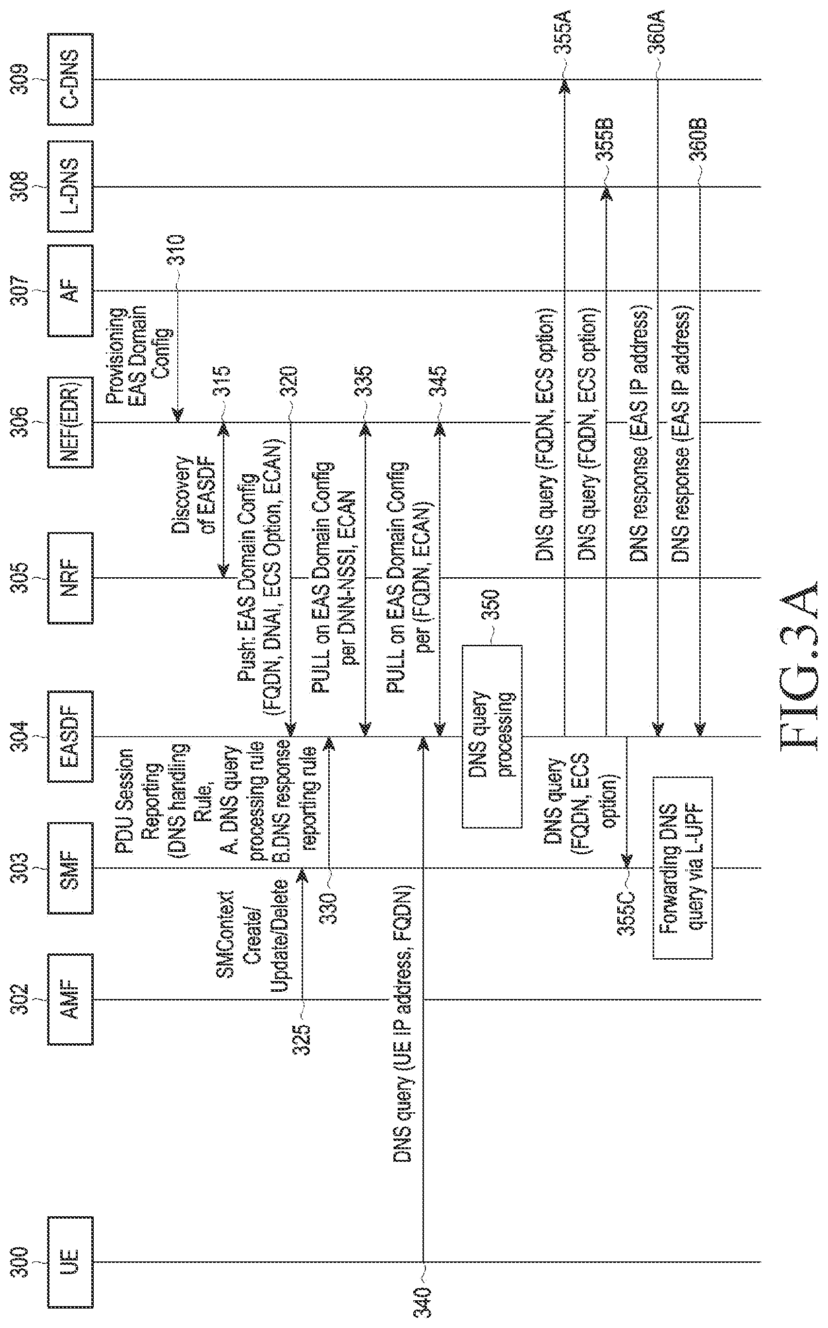 Patent US12184606 Figure 3 – Method and device for edge application server discovery