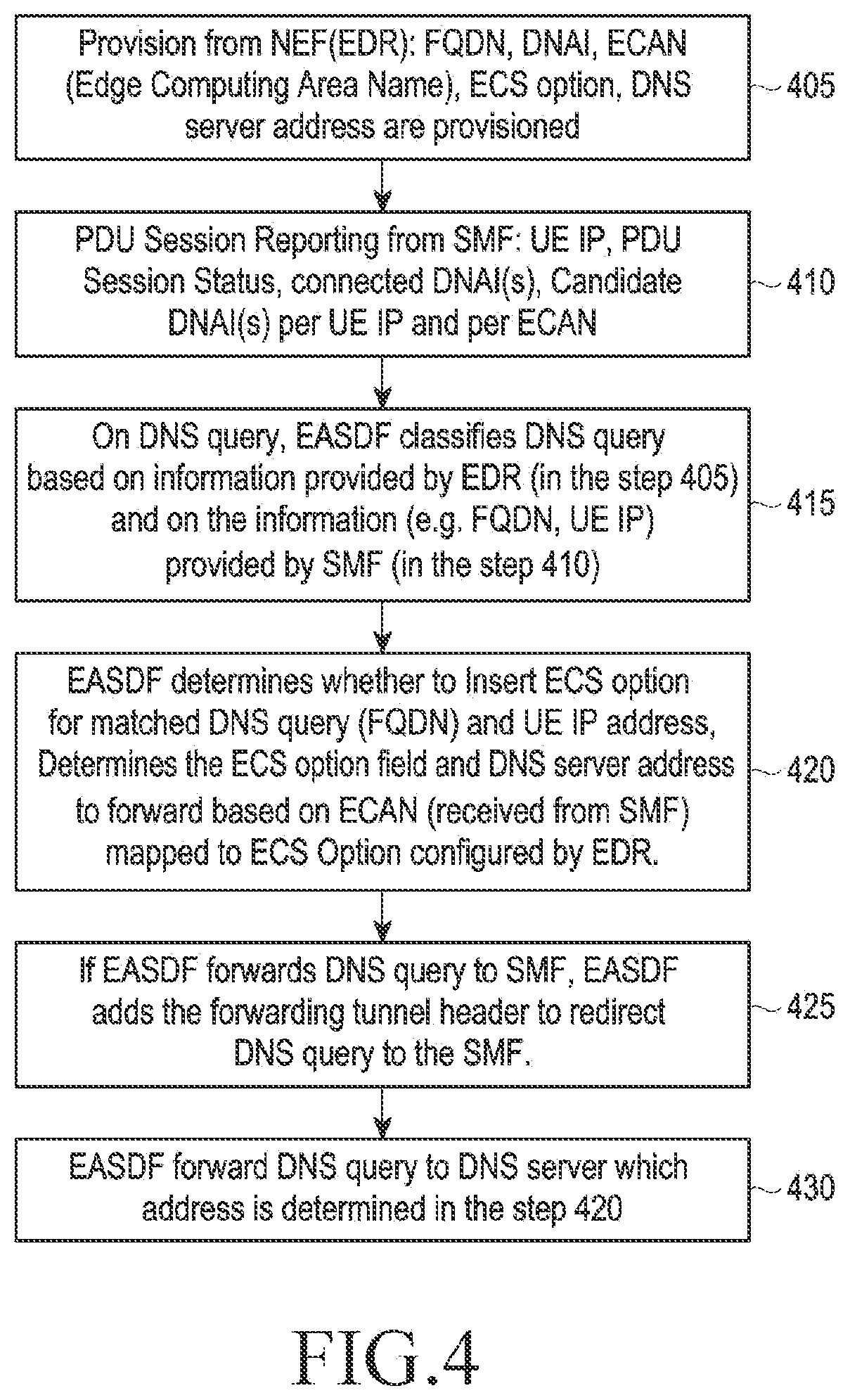 Patent US12184606 Figure 5 – Method and device for edge application server discovery