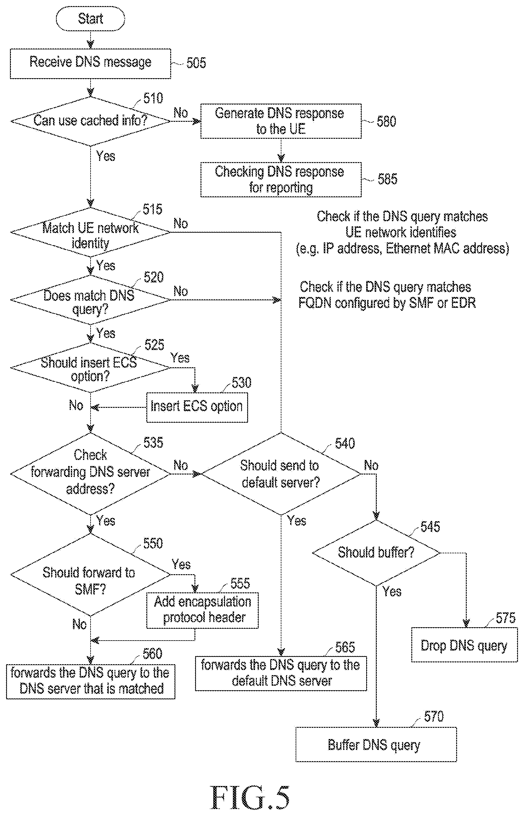 Patent US12184606 Figure 6 – Method and device for edge application server discovery