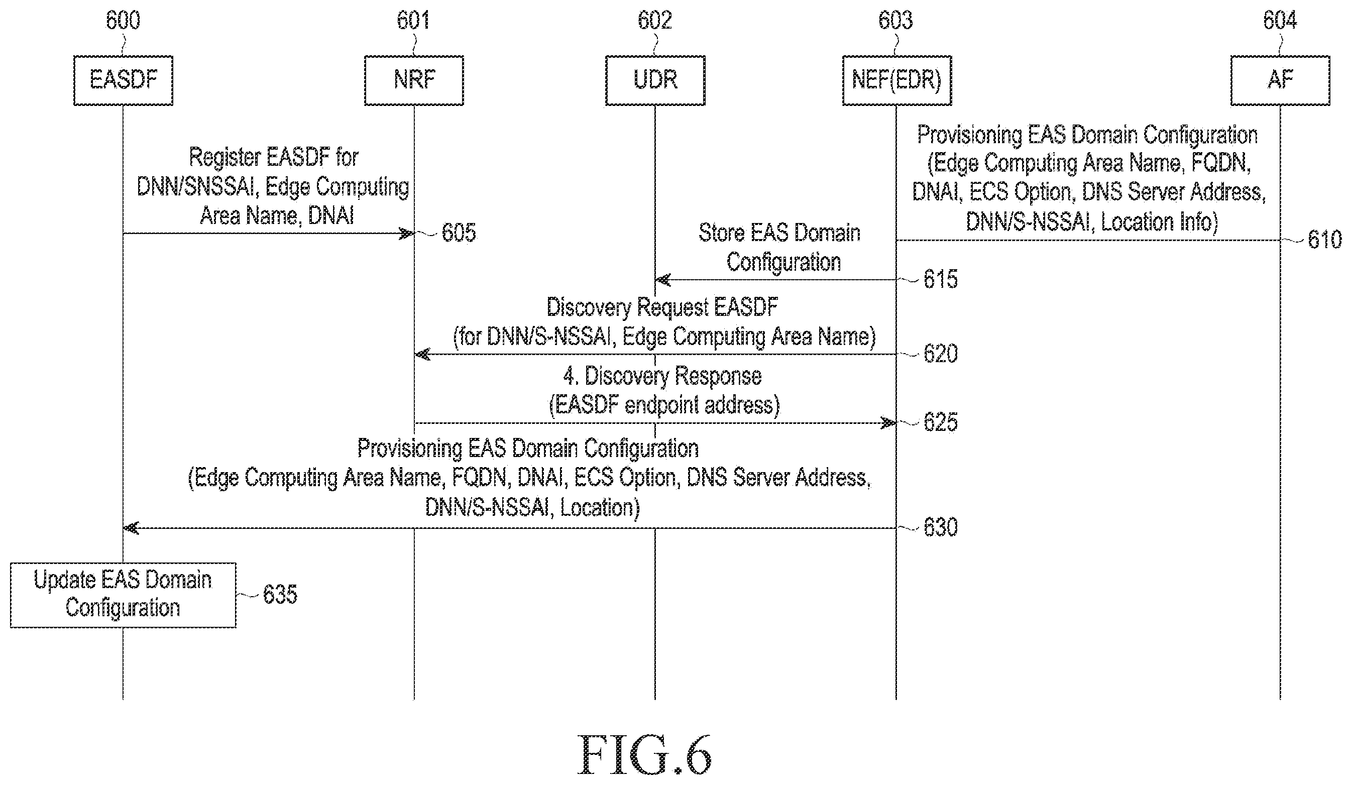 Patent US12184606 Figure 7 – Method and device for edge application server discovery