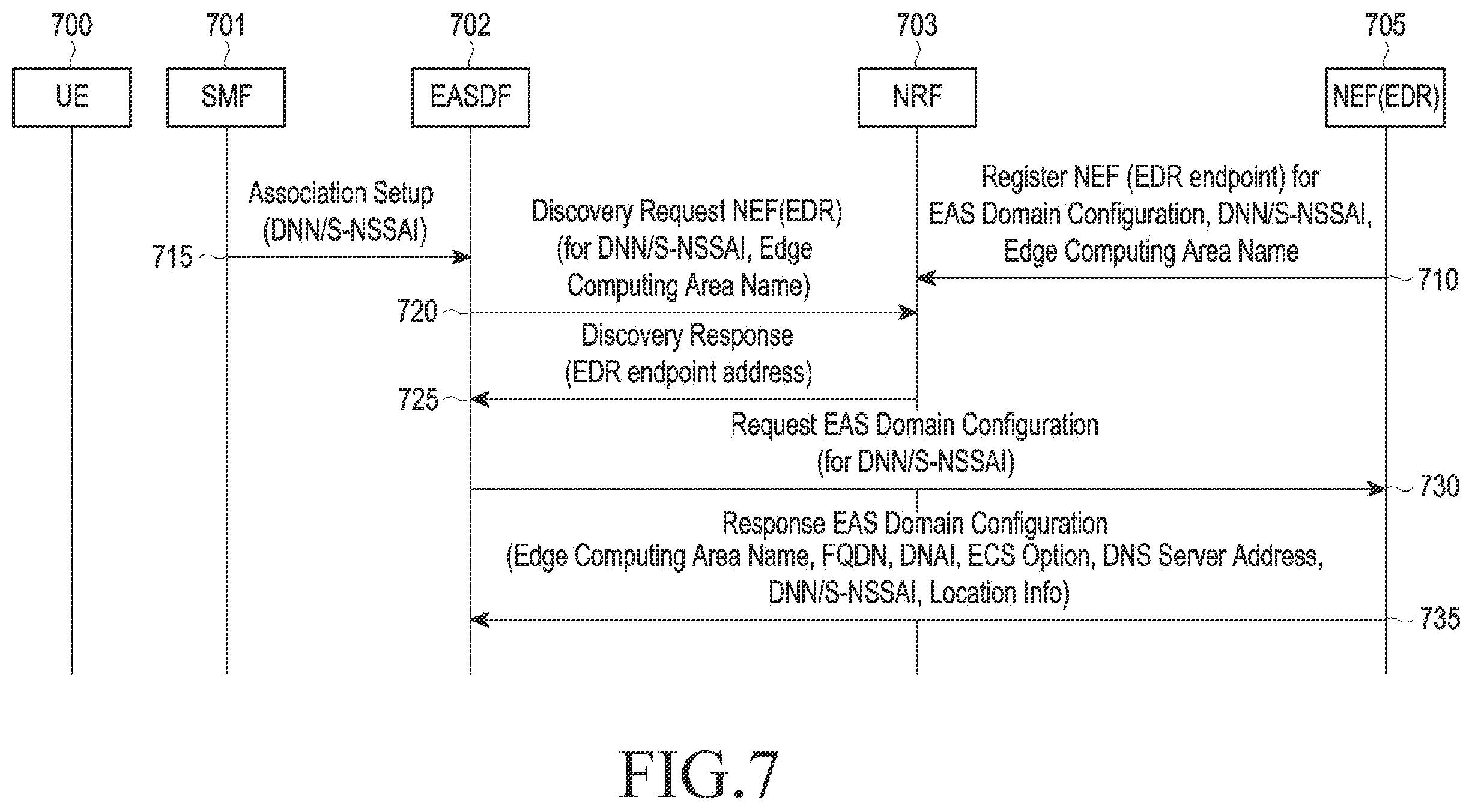 Patent US12184606 Figure 8 – Method and device for edge application server discovery