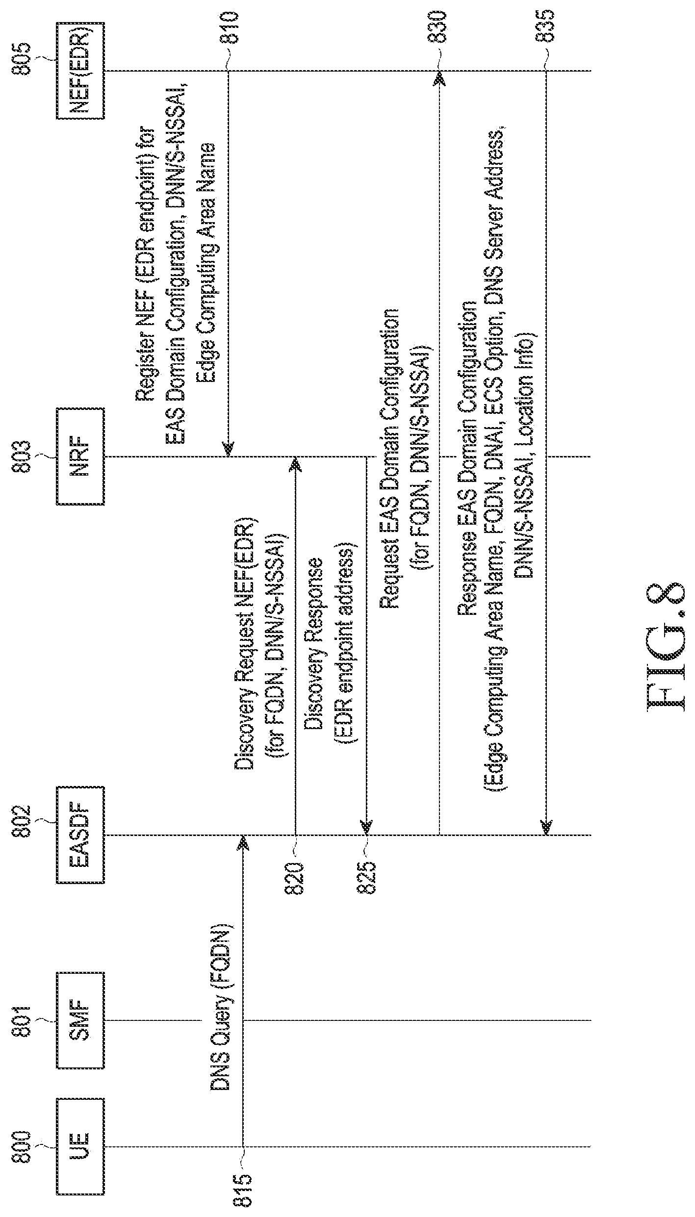 Patent US12184606 Figure 9 – Method and device for edge application server discovery