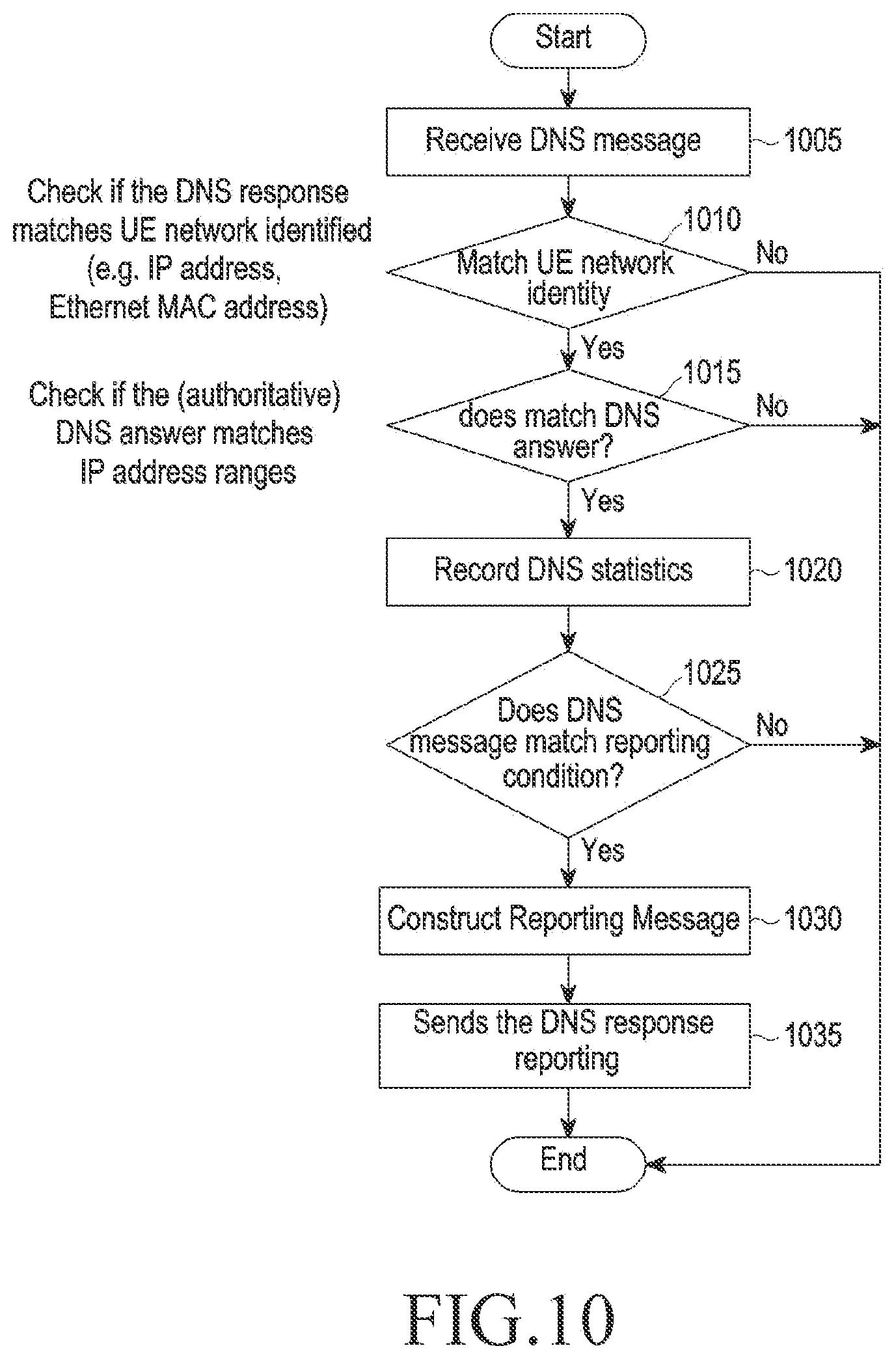 Patent US12184606 Figure 11 – Method and device for edge application server discovery