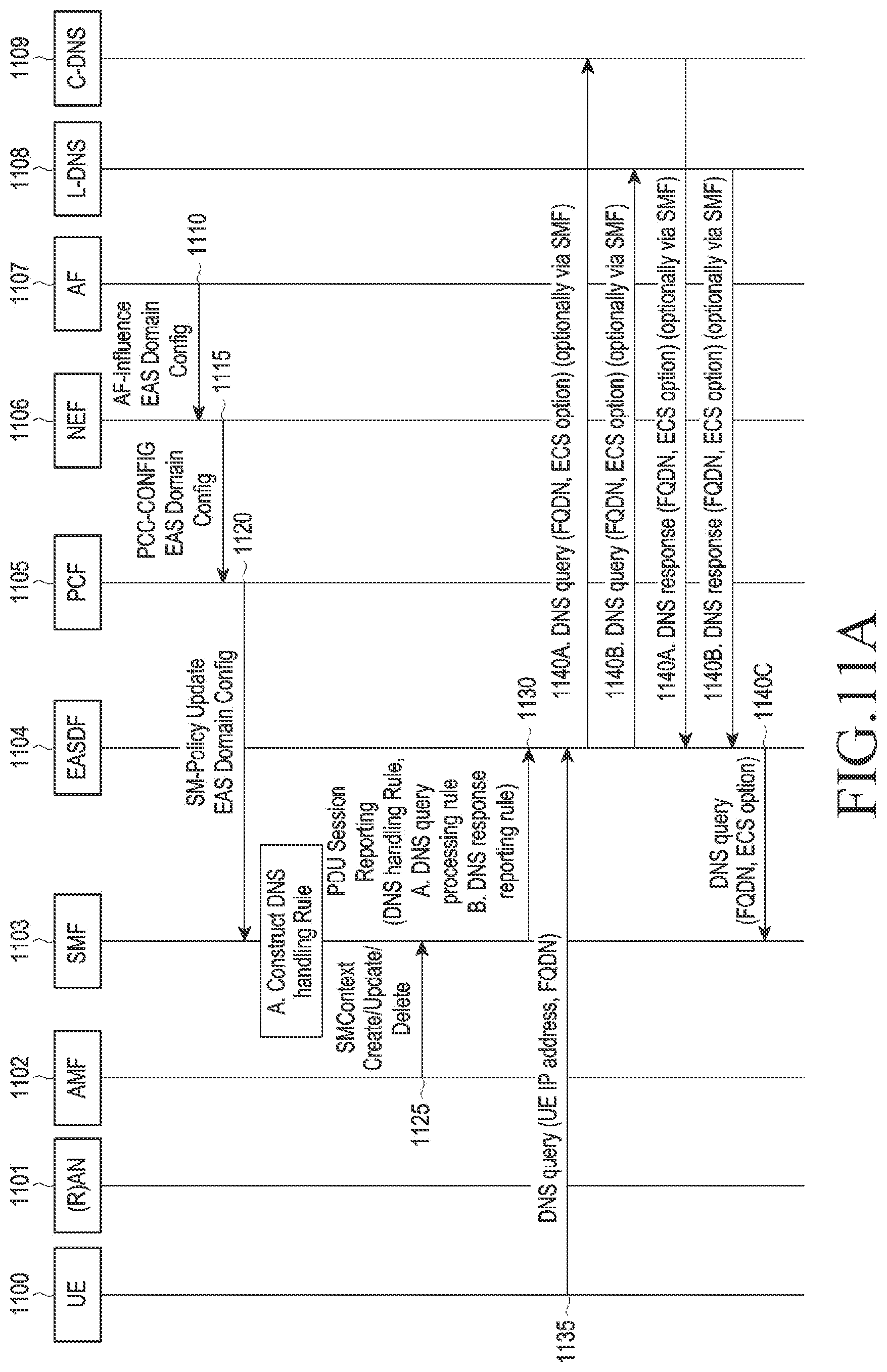 Patent US12184606 Figure 12 – Method and device for edge application server discovery