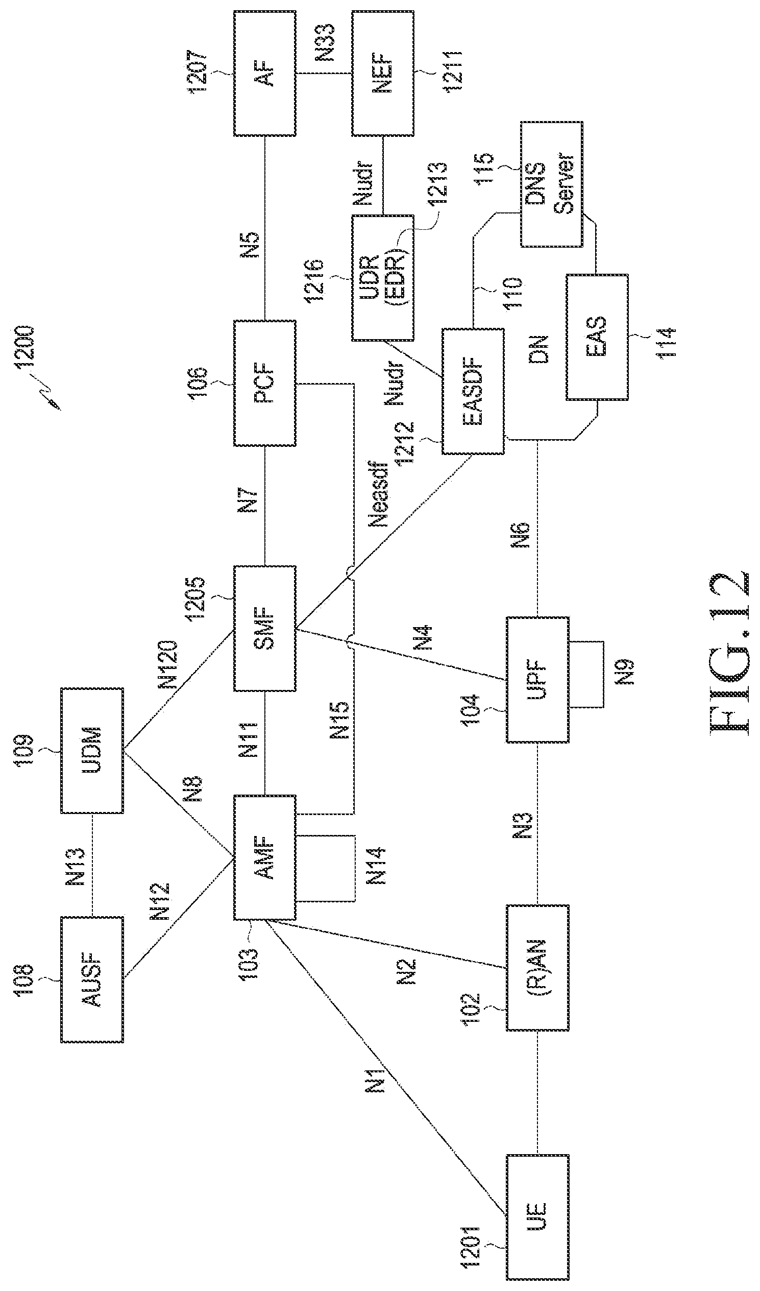 Patent US12184606 Figure 14 – Method and device for edge application server discovery