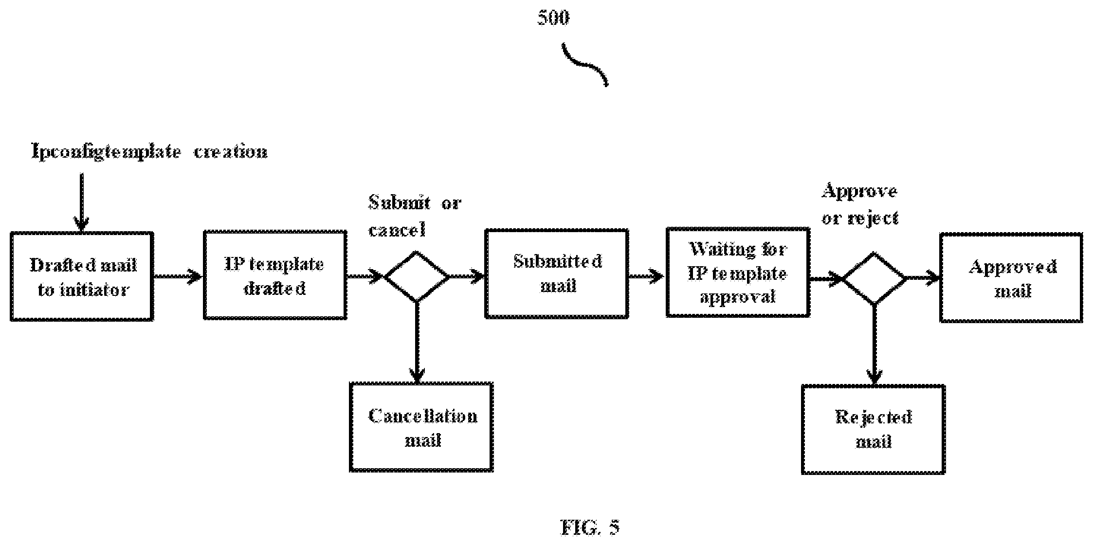 Patent US12184607 Figure 7 – Generating multiple internet protocol (IP) addresses in wireless network