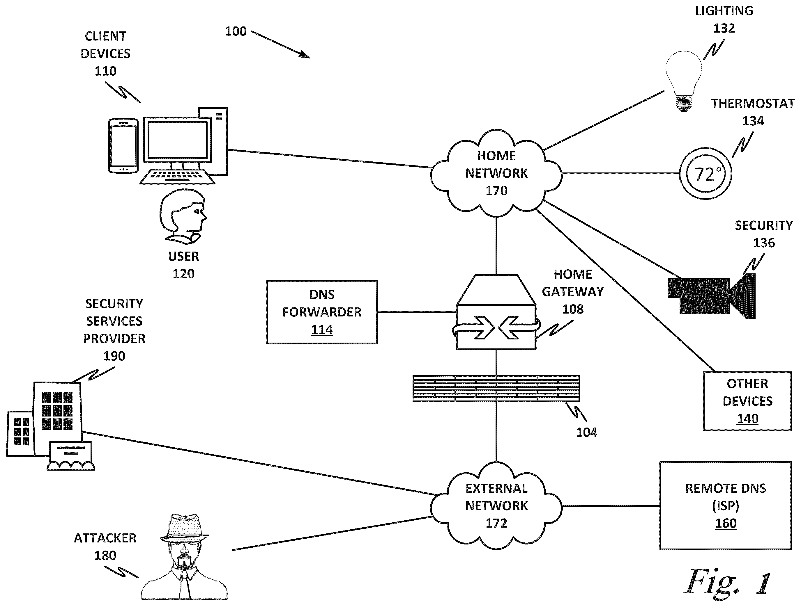 Patent US12184608 Figure 1 – Secure DNS using delegated credentials and keyless SSL