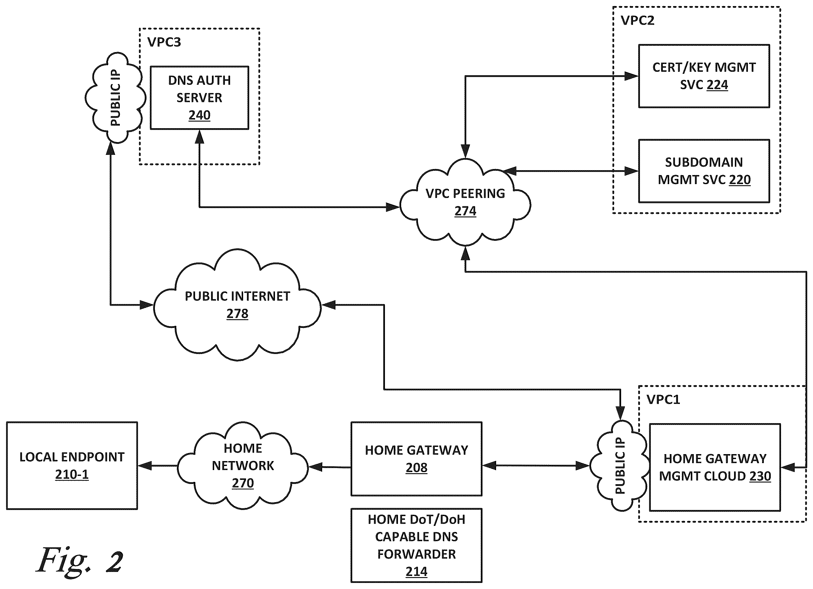 Patent US12184608 Figure 2 – Secure DNS using delegated credentials and keyless SSL