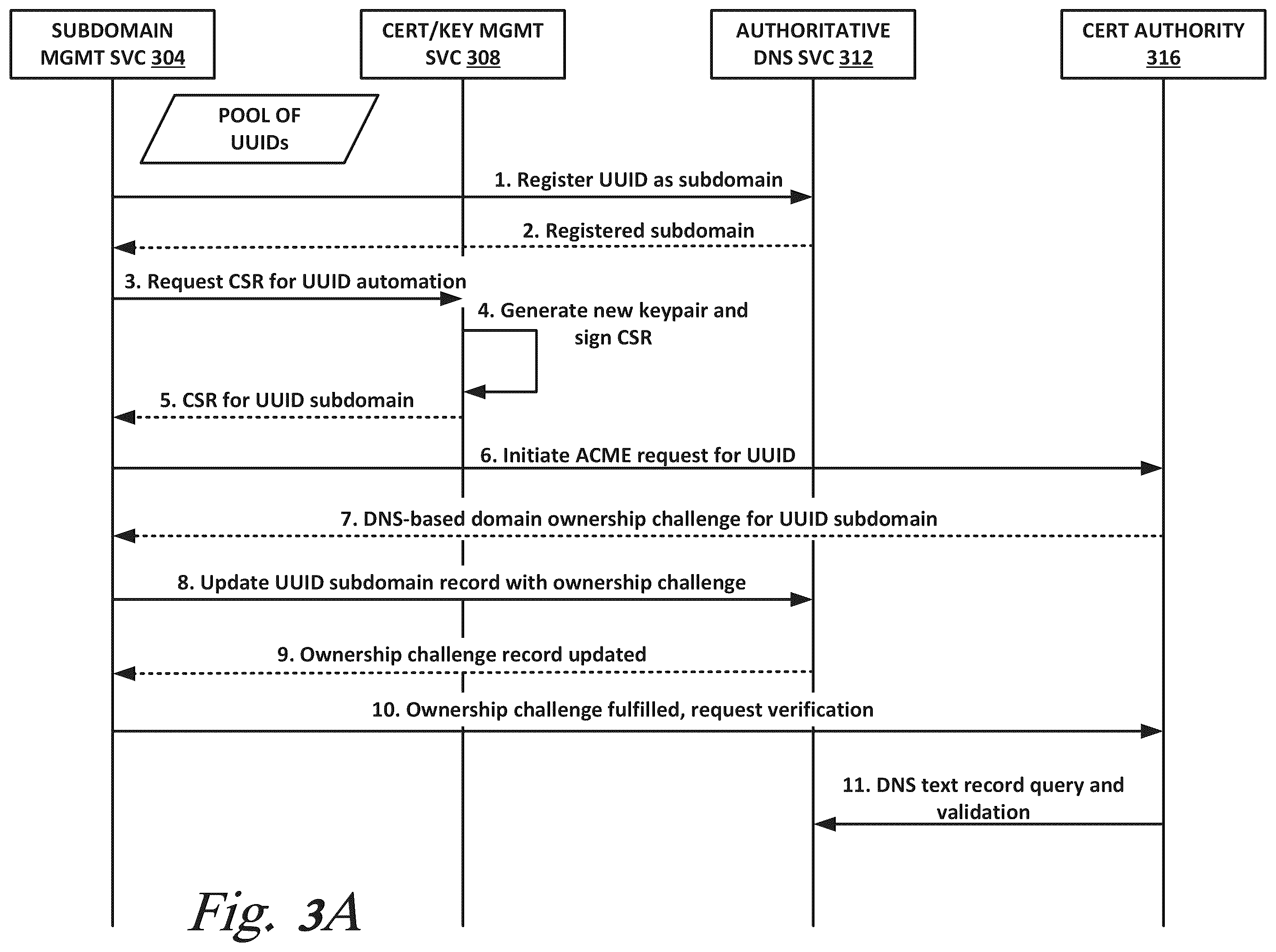 Patent US12184608 Figure 3 – Secure DNS using delegated credentials and keyless SSL