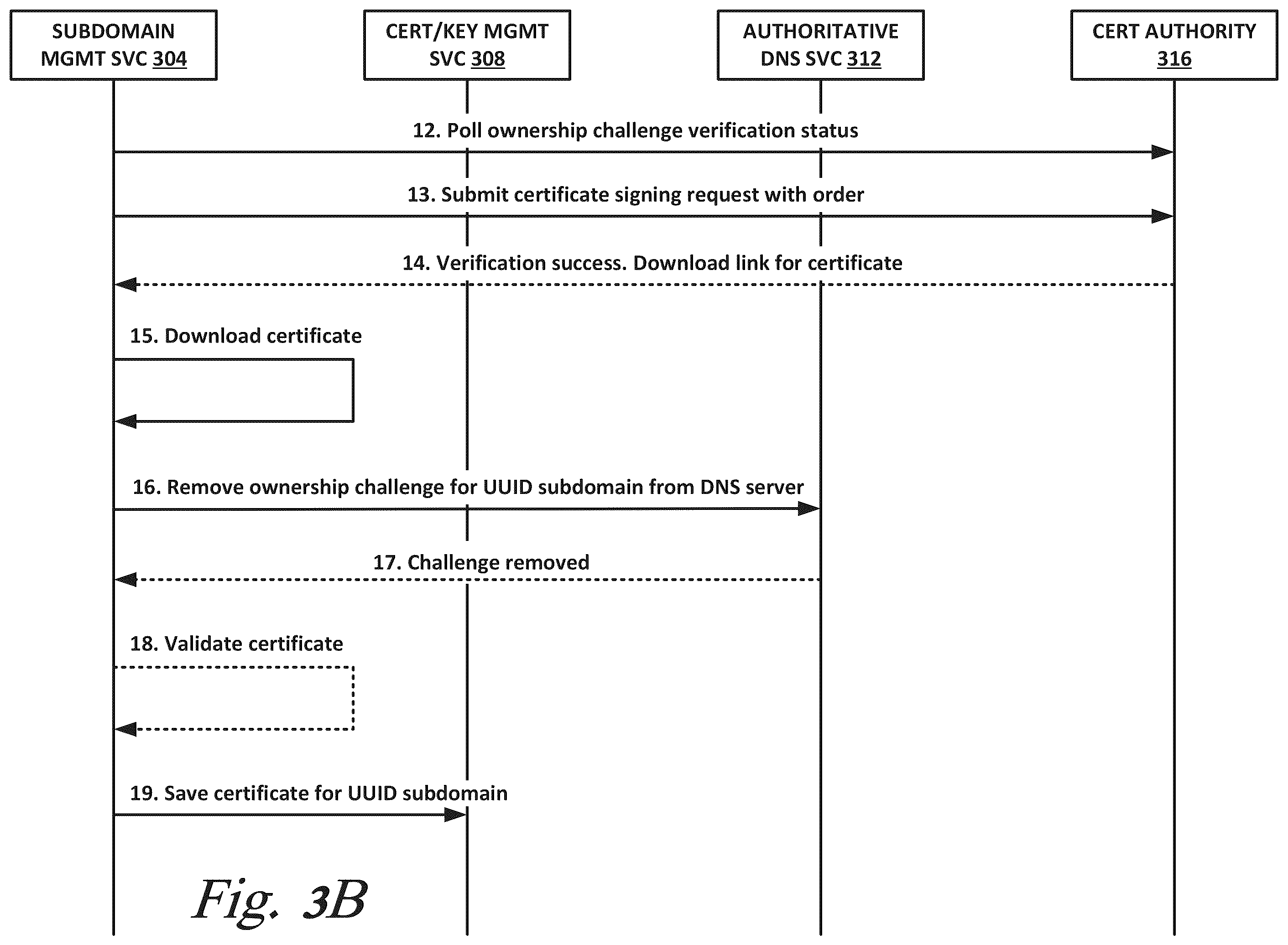 Patent US12184608 Figure 4 – Secure DNS using delegated credentials and keyless SSL