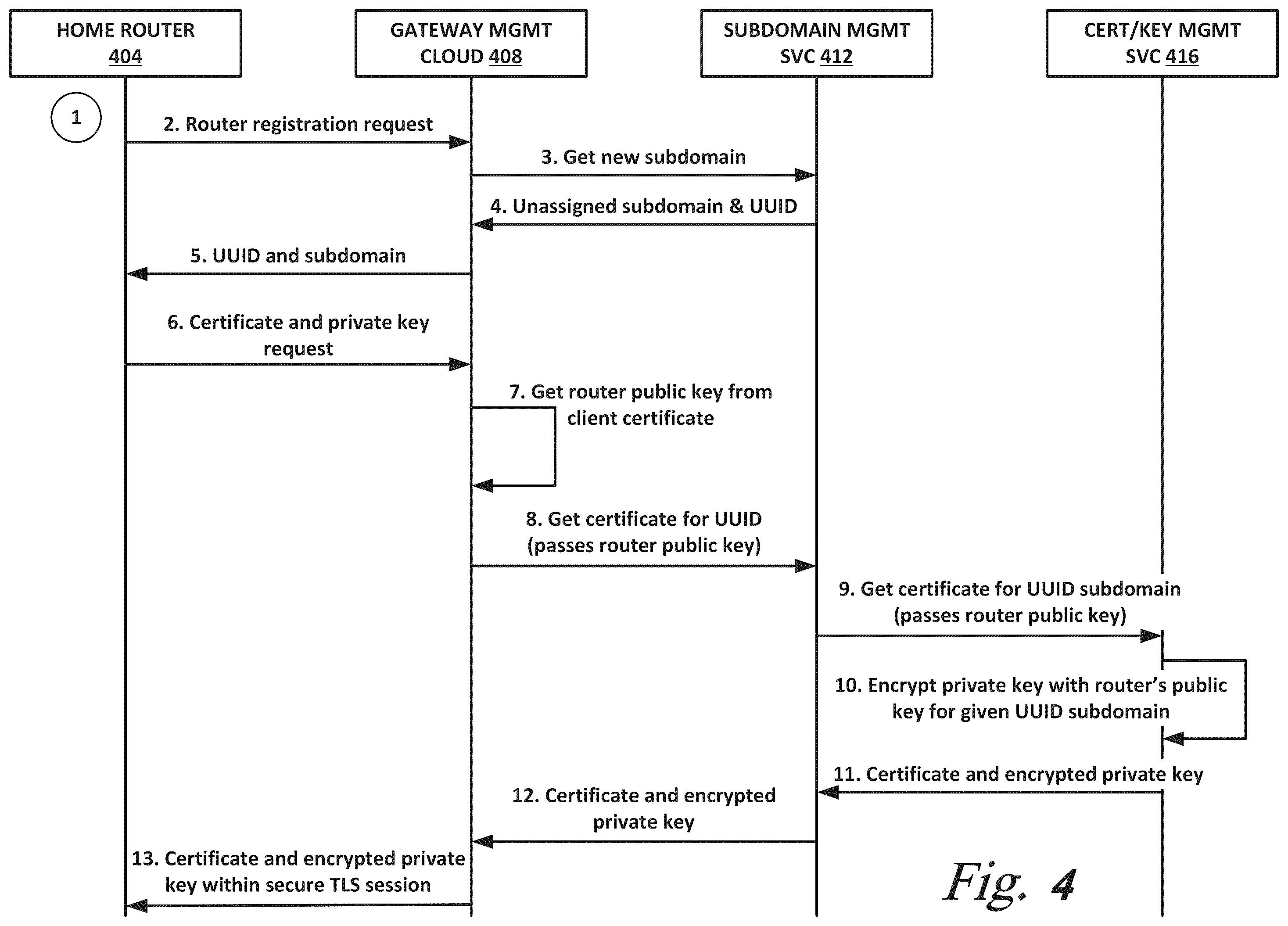 Patent US12184608 Figure 5 – Secure DNS using delegated credentials and keyless SSL