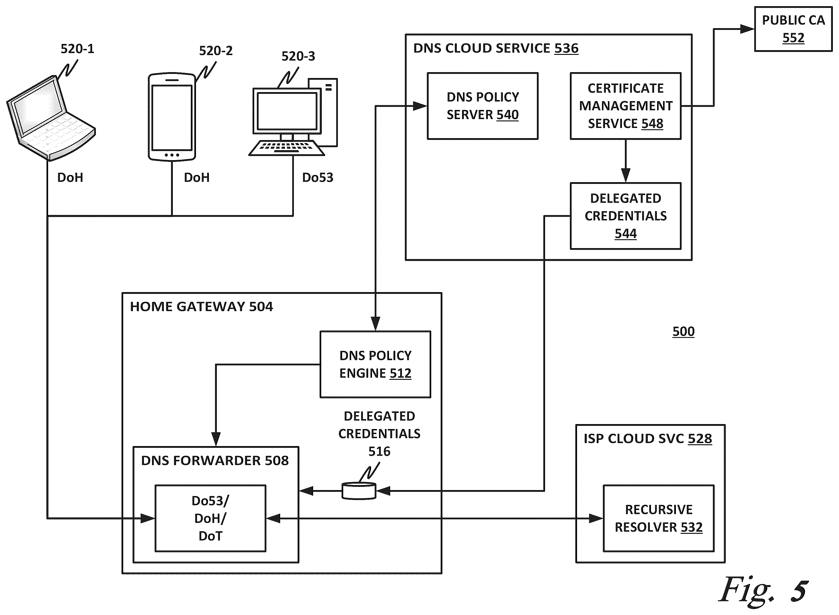 Patent US12184608 Figure 6 – Secure DNS using delegated credentials and keyless SSL