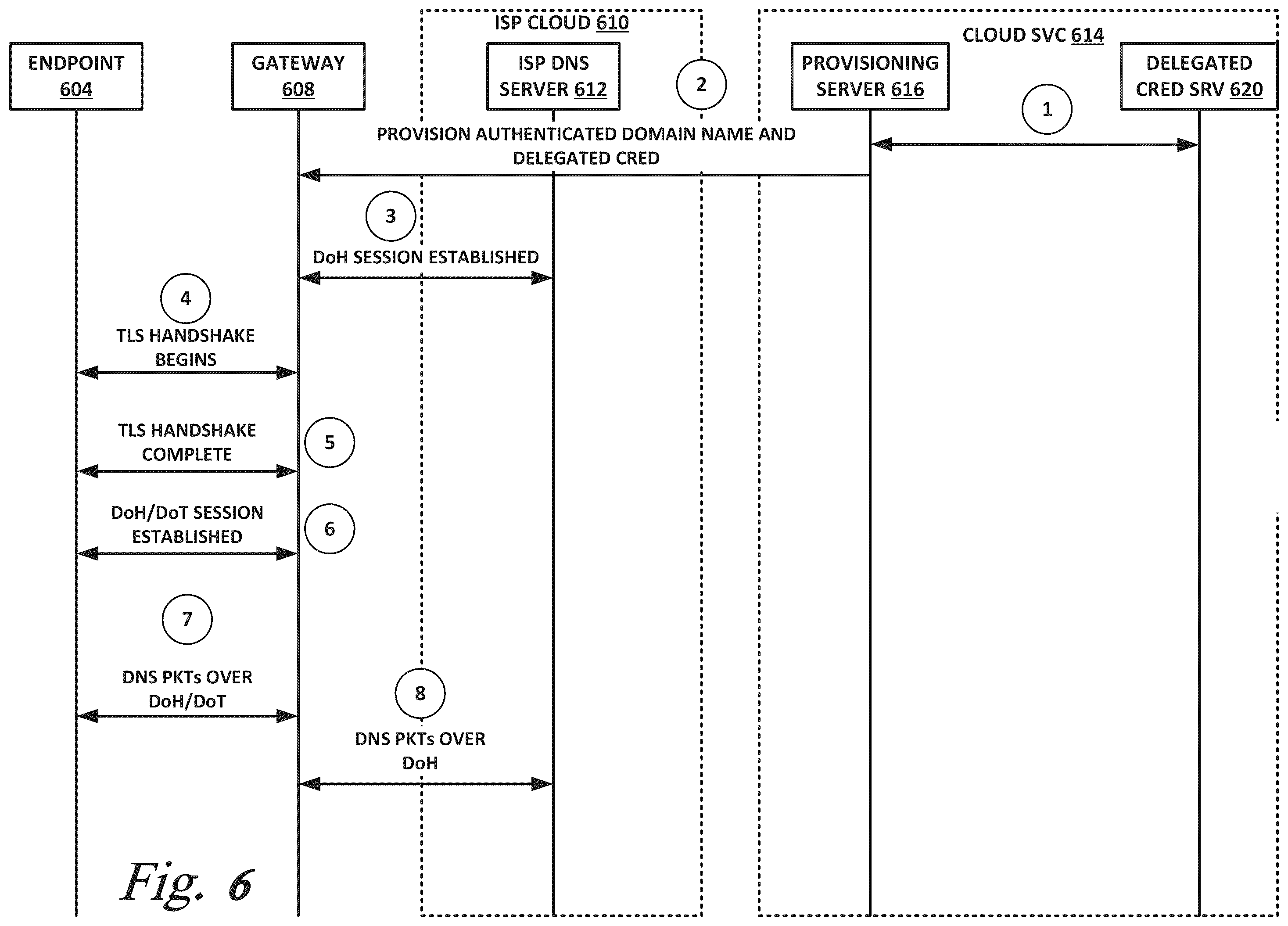 Patent US12184608 Figure 7 – Secure DNS using delegated credentials and keyless SSL