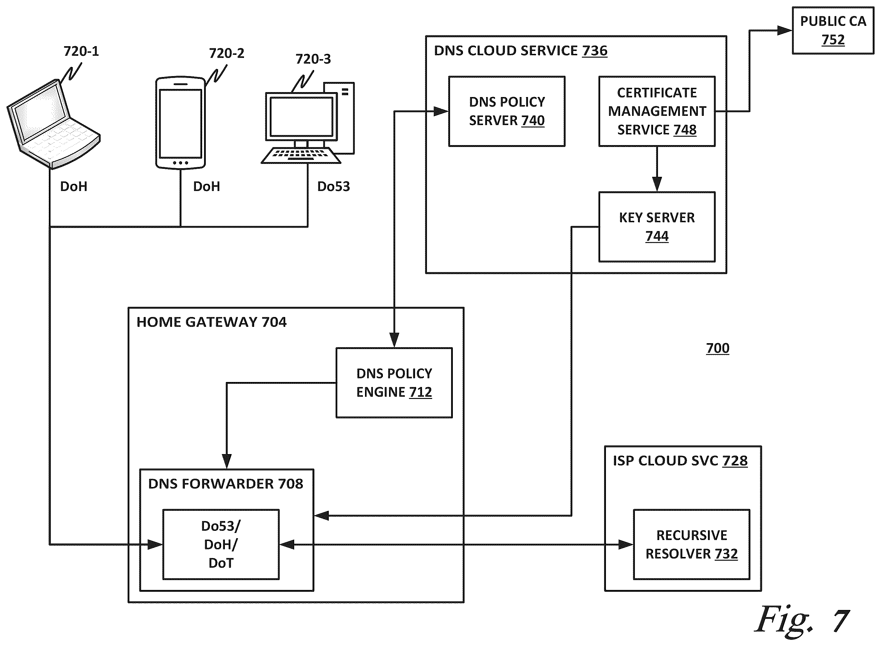 Patent US12184608 Figure 8 – Secure DNS using delegated credentials and keyless SSL