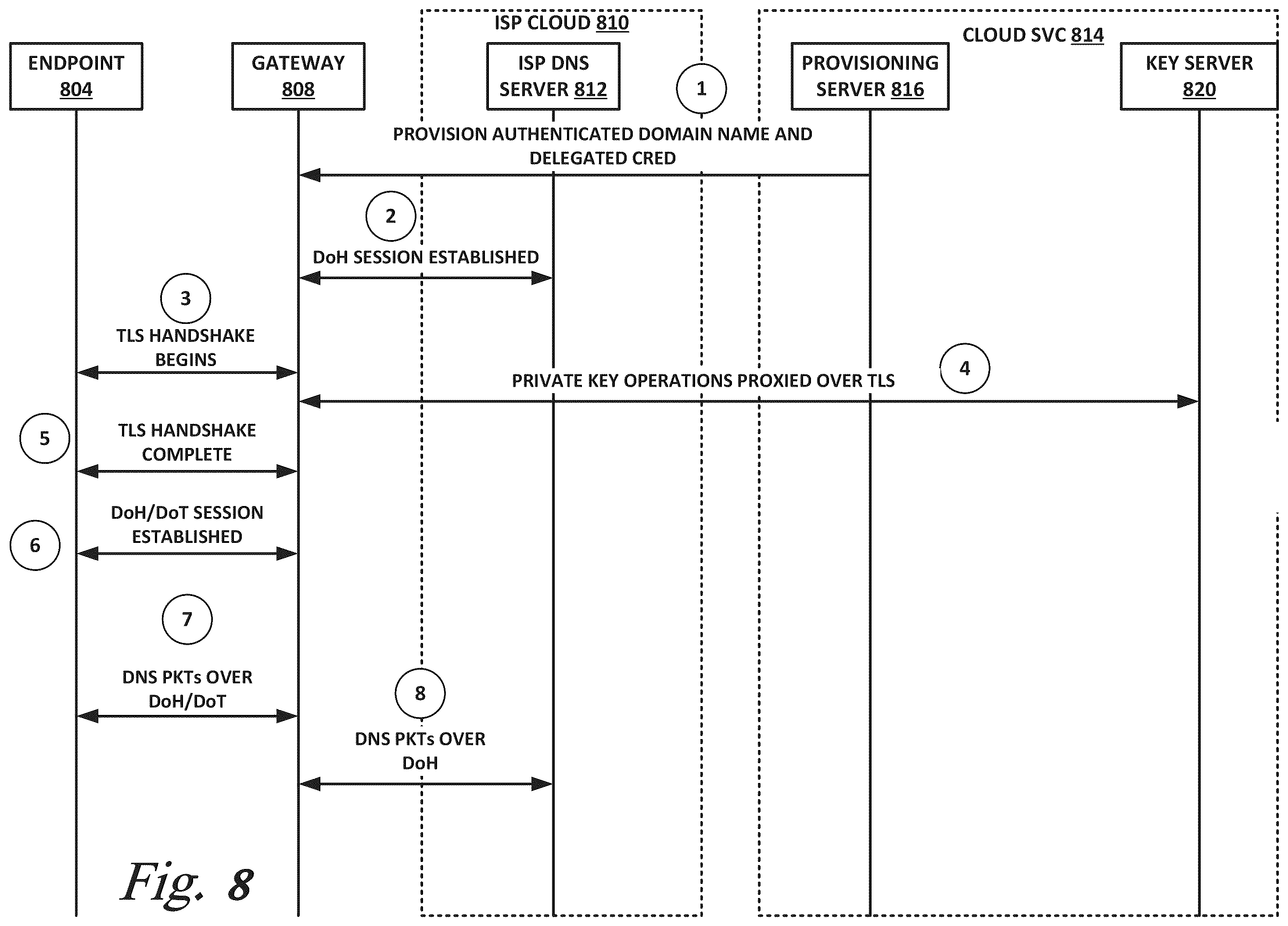 Patent US12184608 Figure 9 – Secure DNS using delegated credentials and keyless SSL